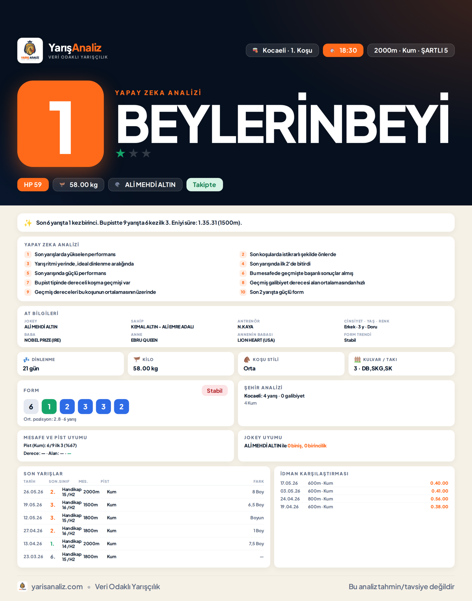 BEYLERİNBEYİ - Kocaeli 1. Koşu analizi