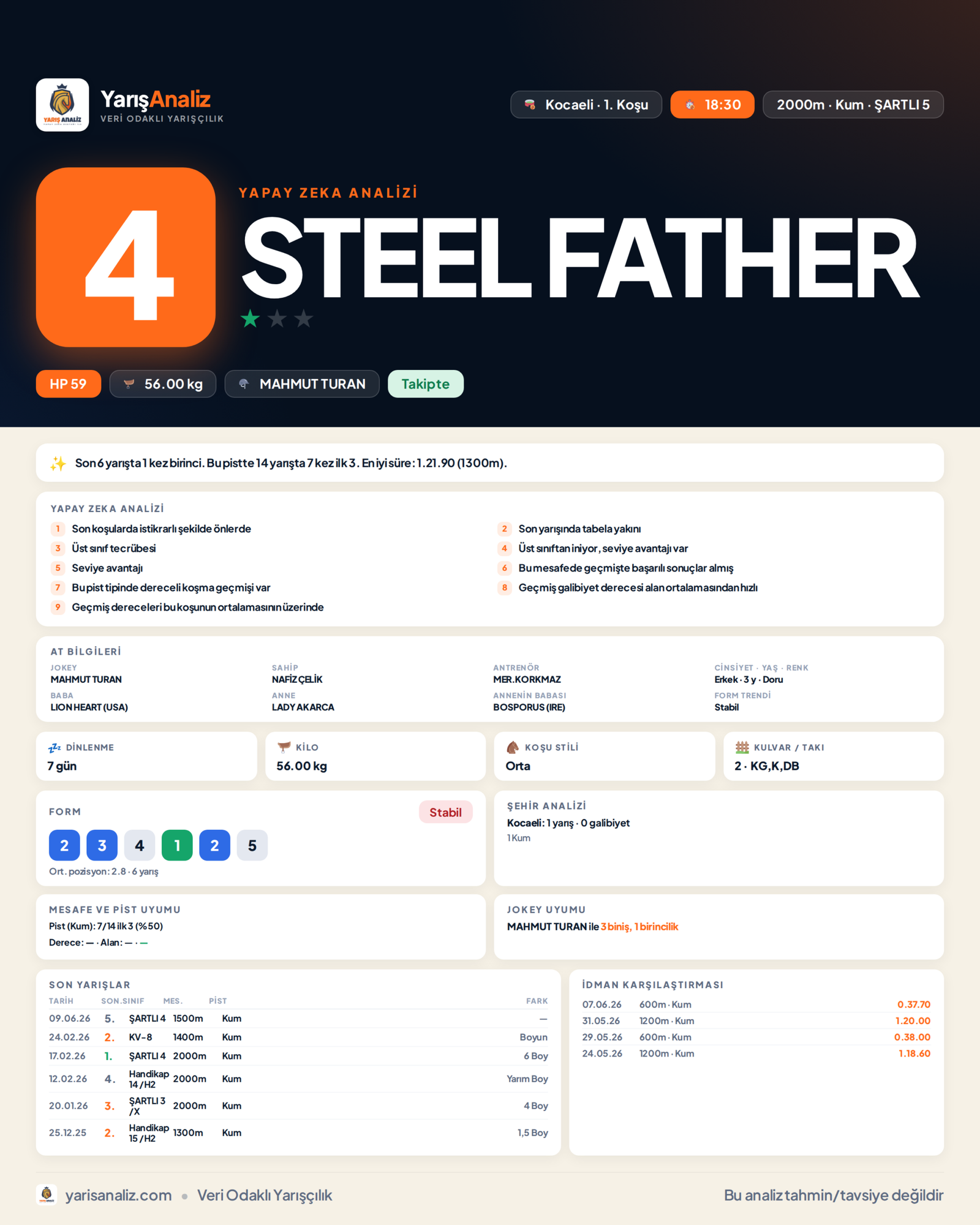 STEEL FATHER - Kocaeli 1. Koşu analizi