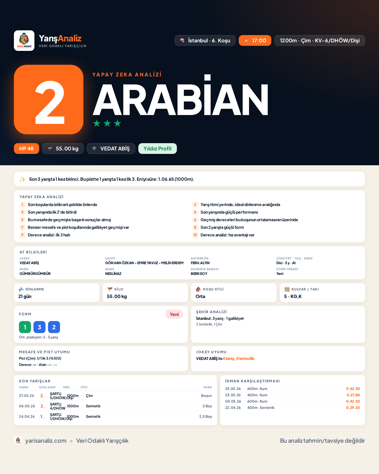 ARABİAN - İstanbul 6. Koşu analizi