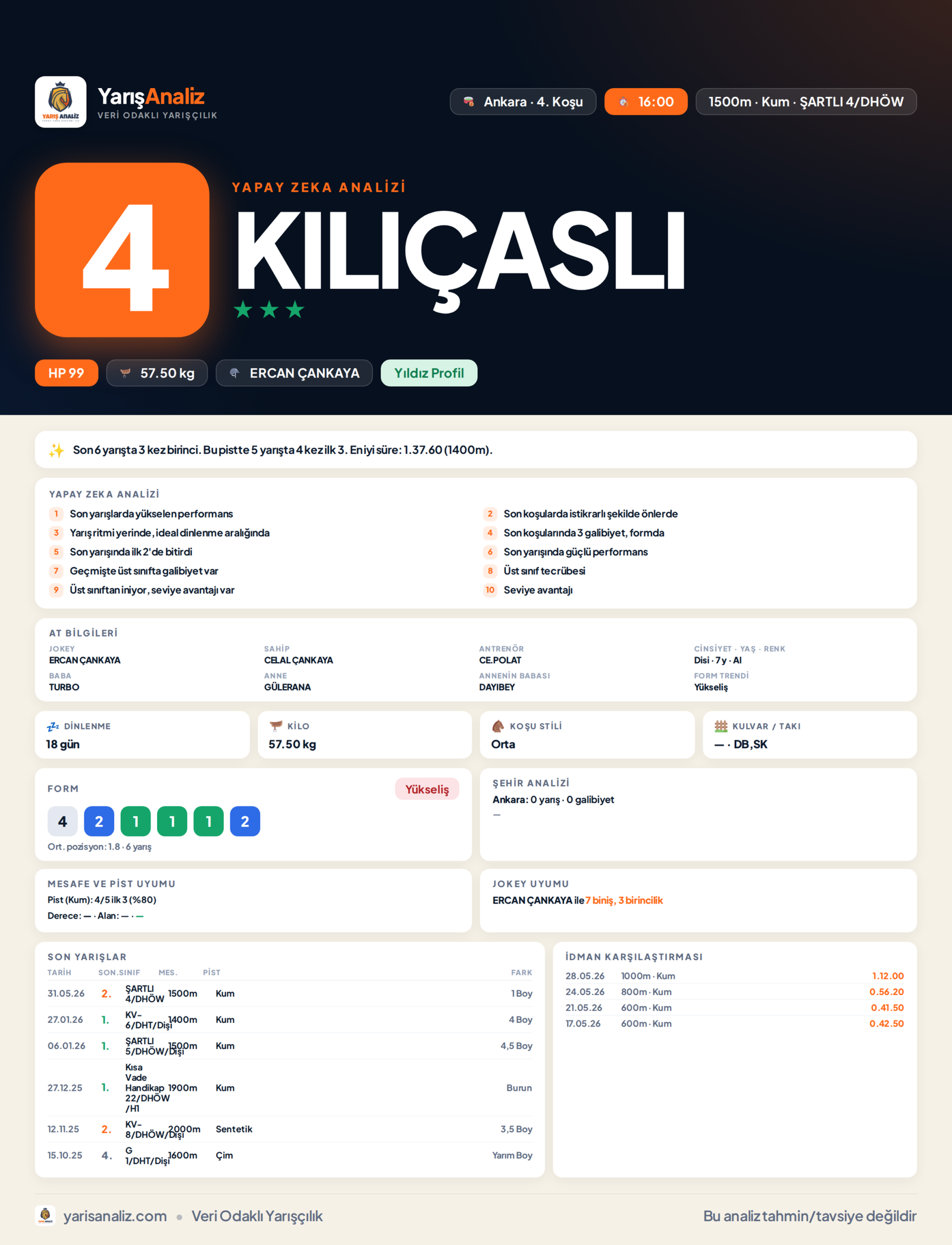 KILIÇASLI - Ankara 4. Koşu analizi