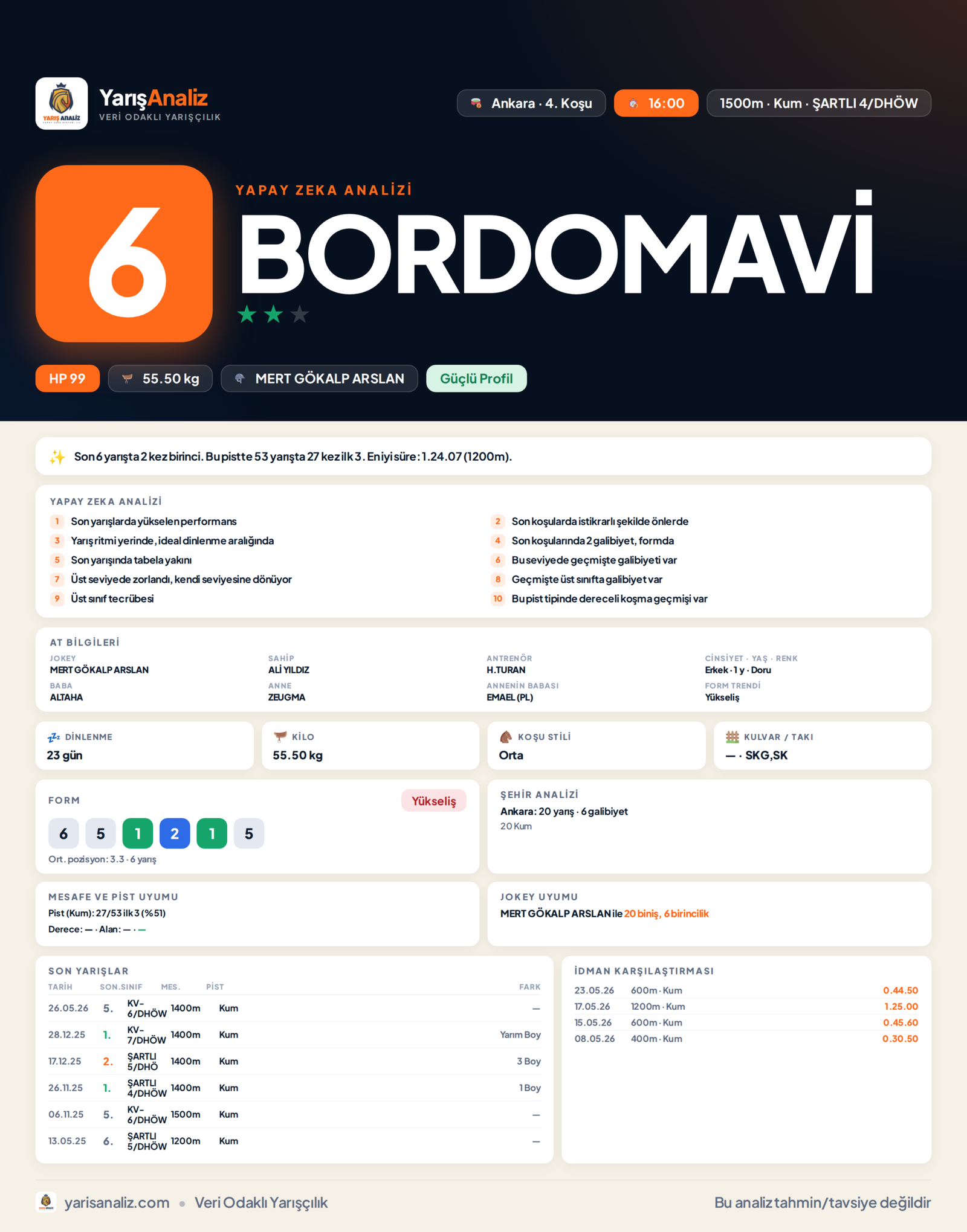 BORDOMAVİ - Ankara 4. Koşu analizi