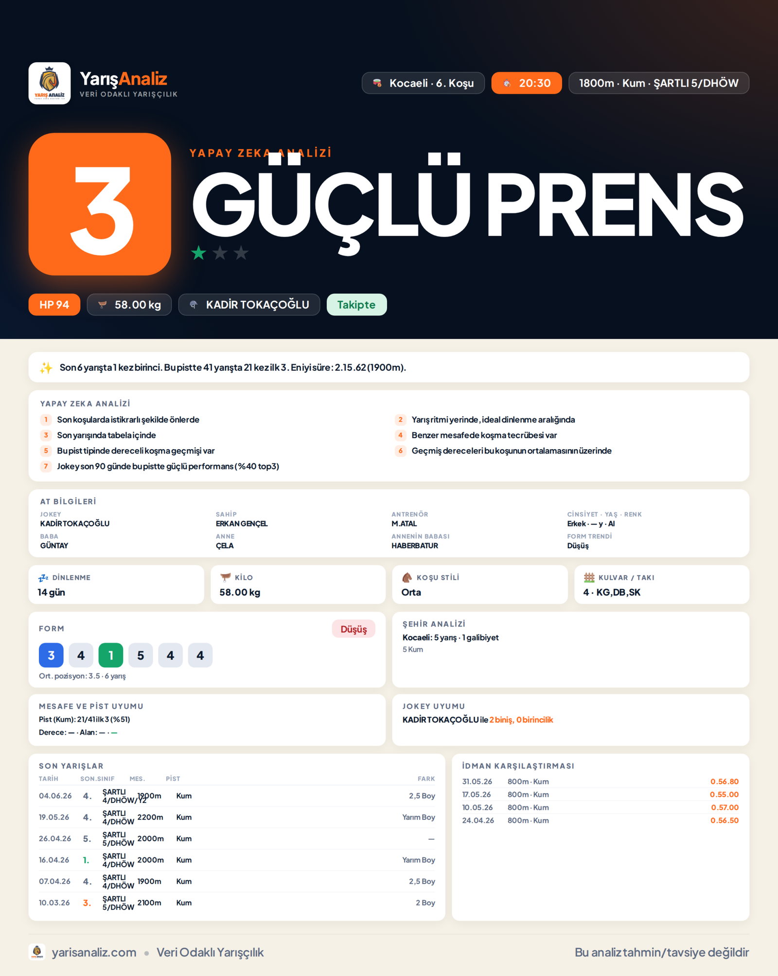 GÜÇLÜ PRENS - Kocaeli 6. Koşu analizi