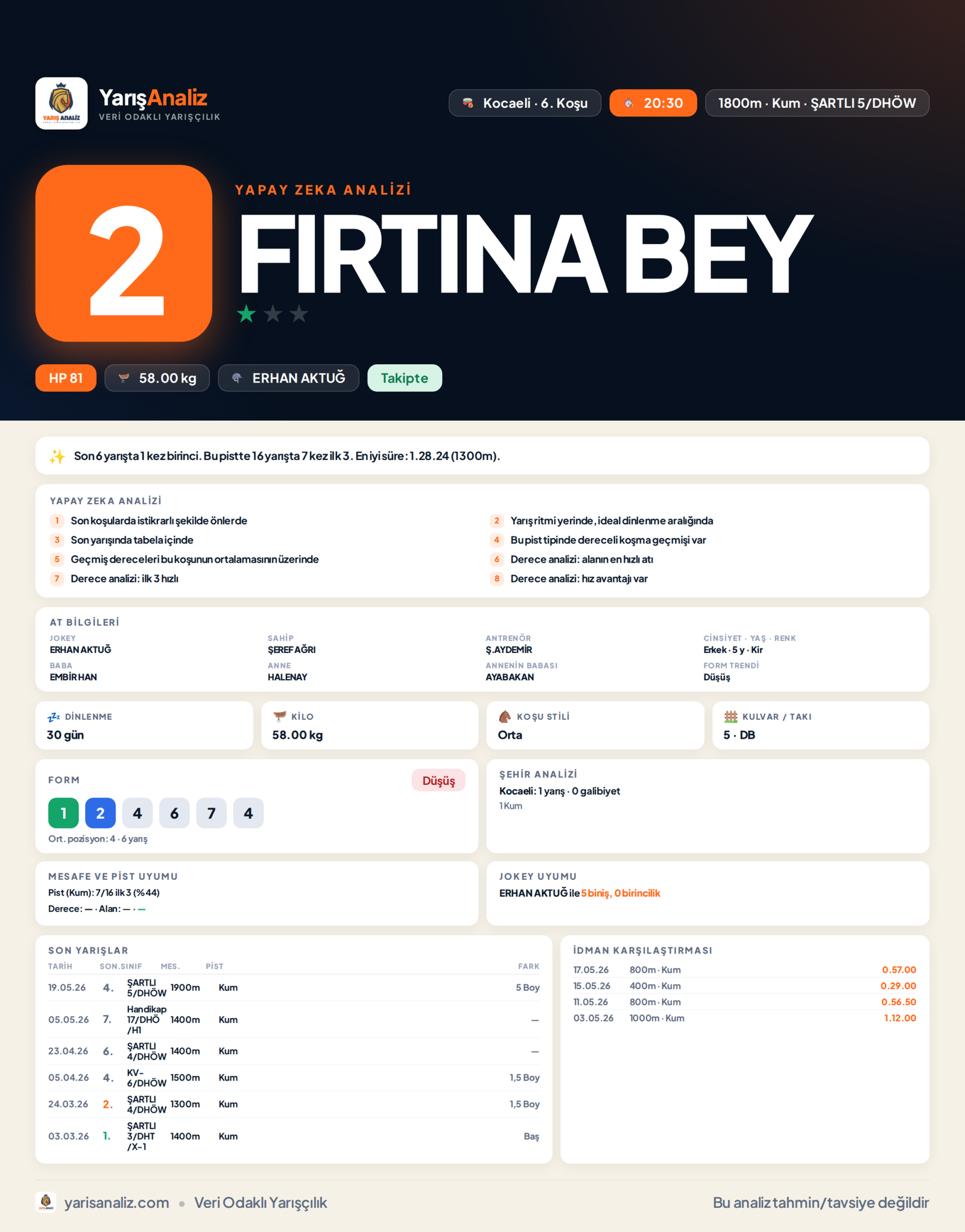 FIRTINA BEY - Kocaeli 6. Koşu analizi