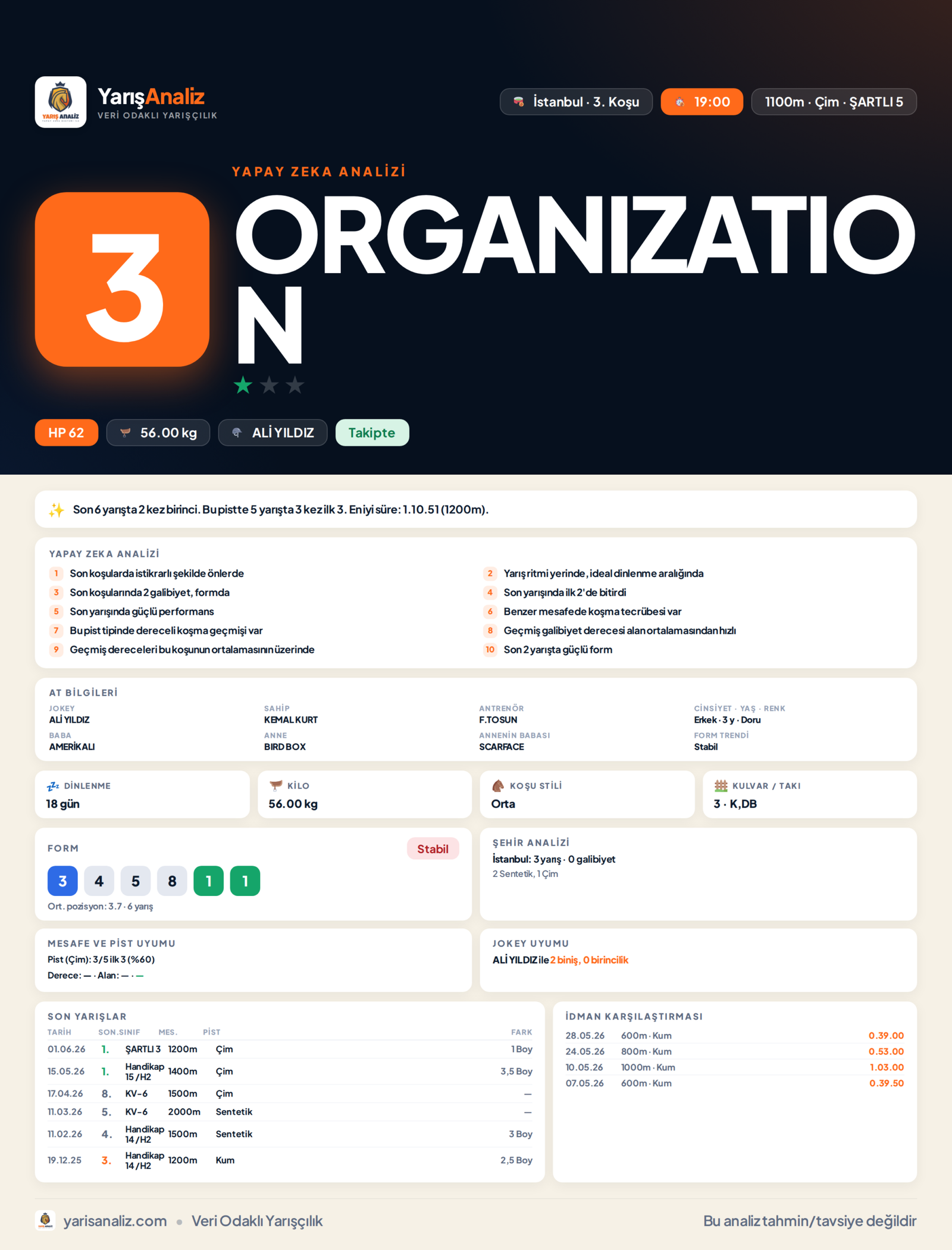 ORGANIZATION - İstanbul 3. Koşu analizi
