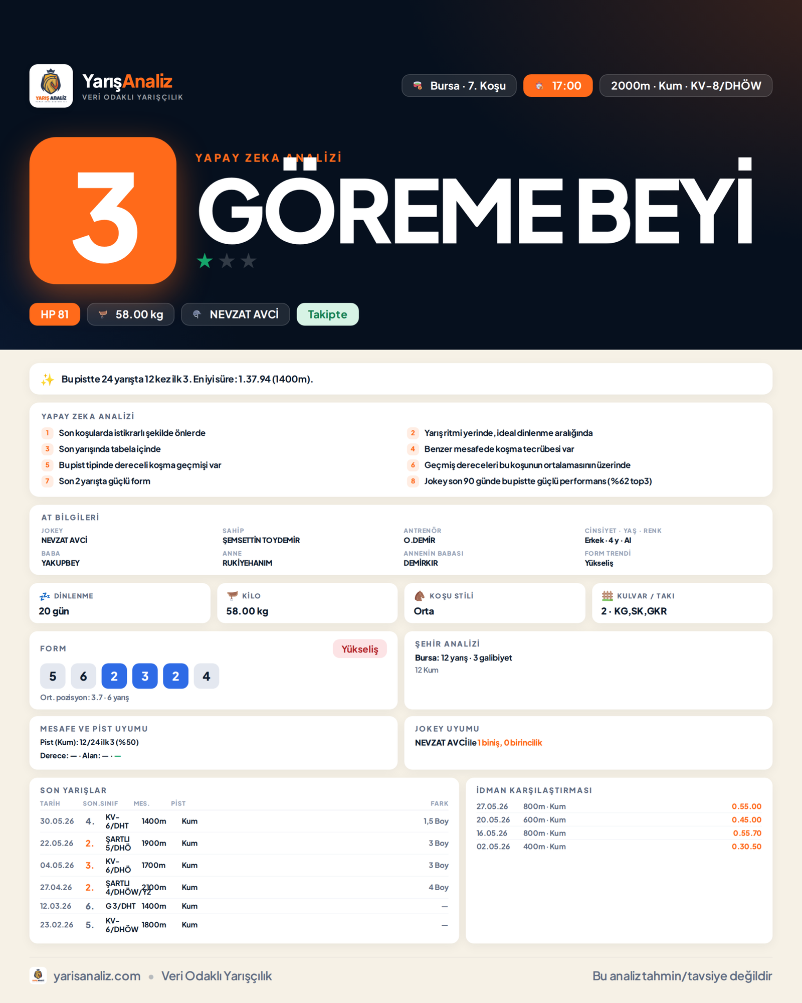 GÖREME BEYİ - Bursa 7. Koşu analizi