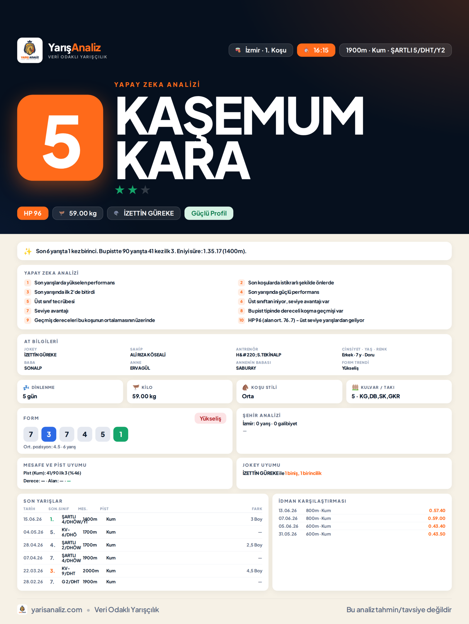 KAŞEMUM KARA - İzmir 1. Koşu analizi