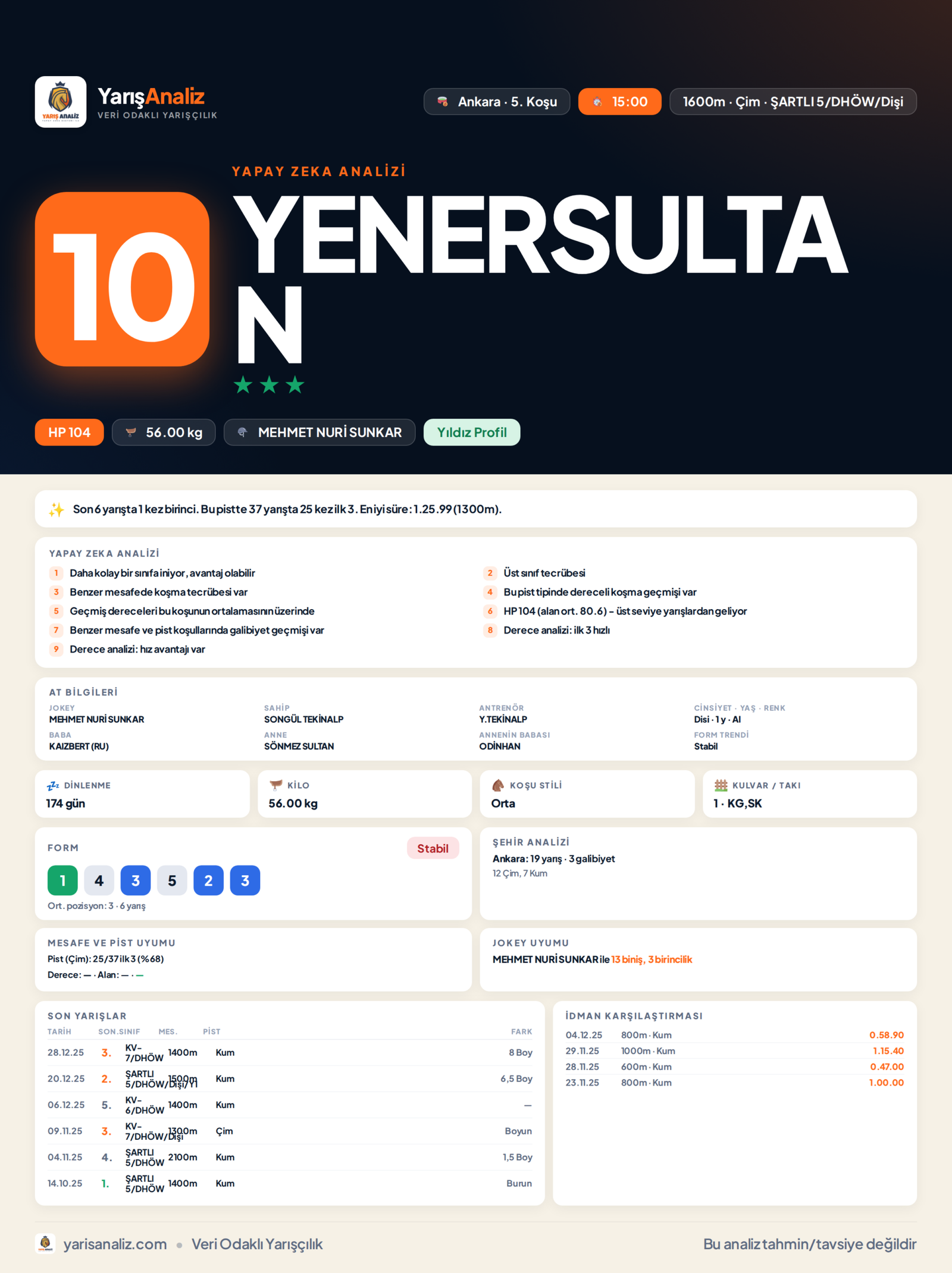 YENERSULTAN - Ankara 5. Koşu analizi