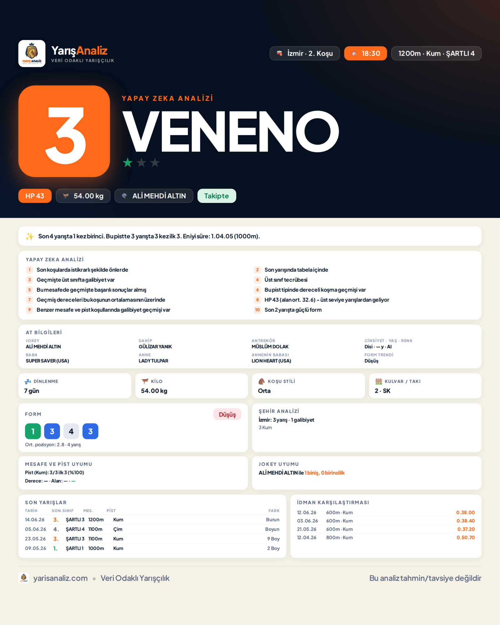 VENENO - İzmir 2. Koşu analizi