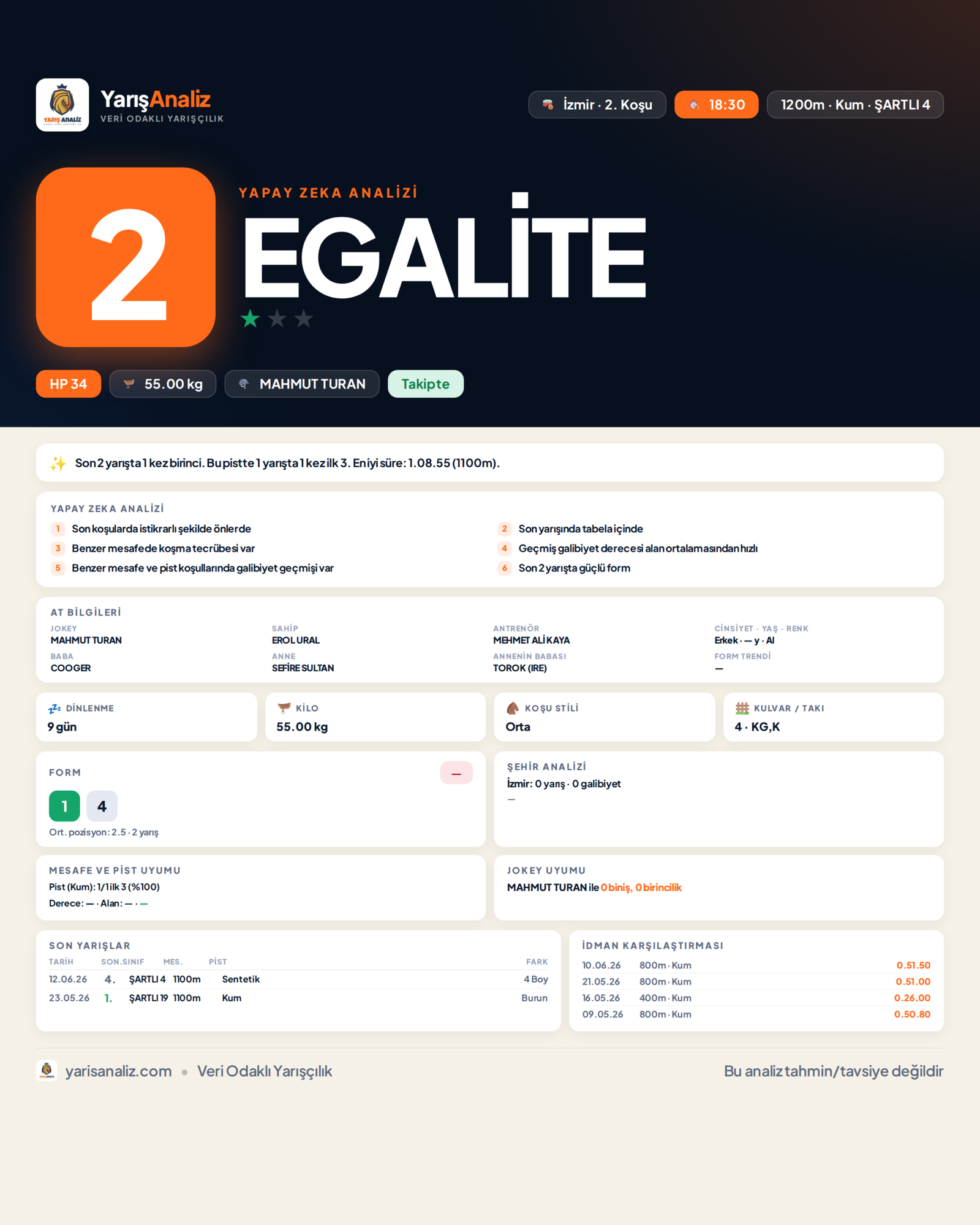 EGALİTE - İzmir 2. Koşu analizi