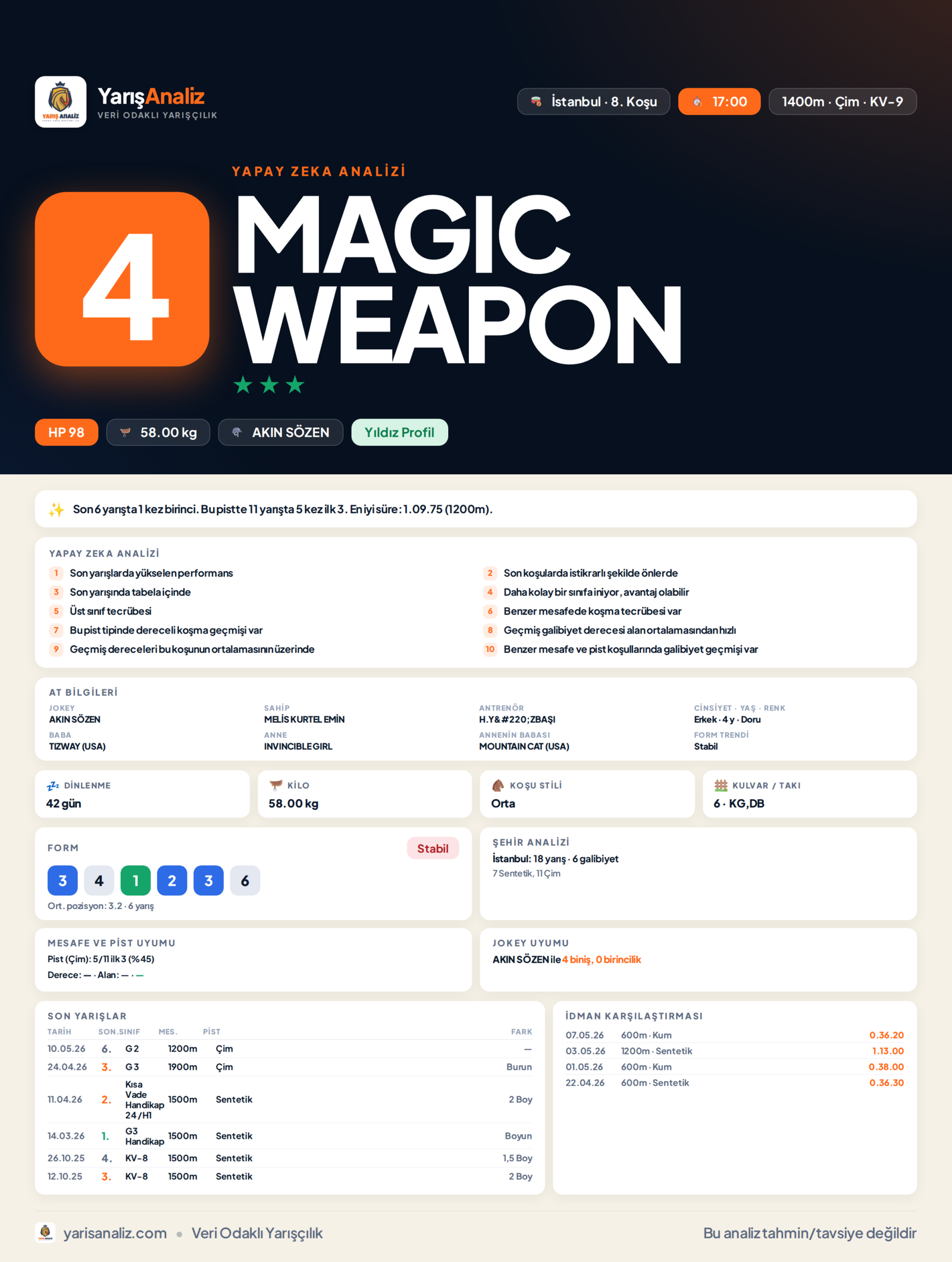 MAGIC WEAPON - İstanbul 8. Koşu analizi