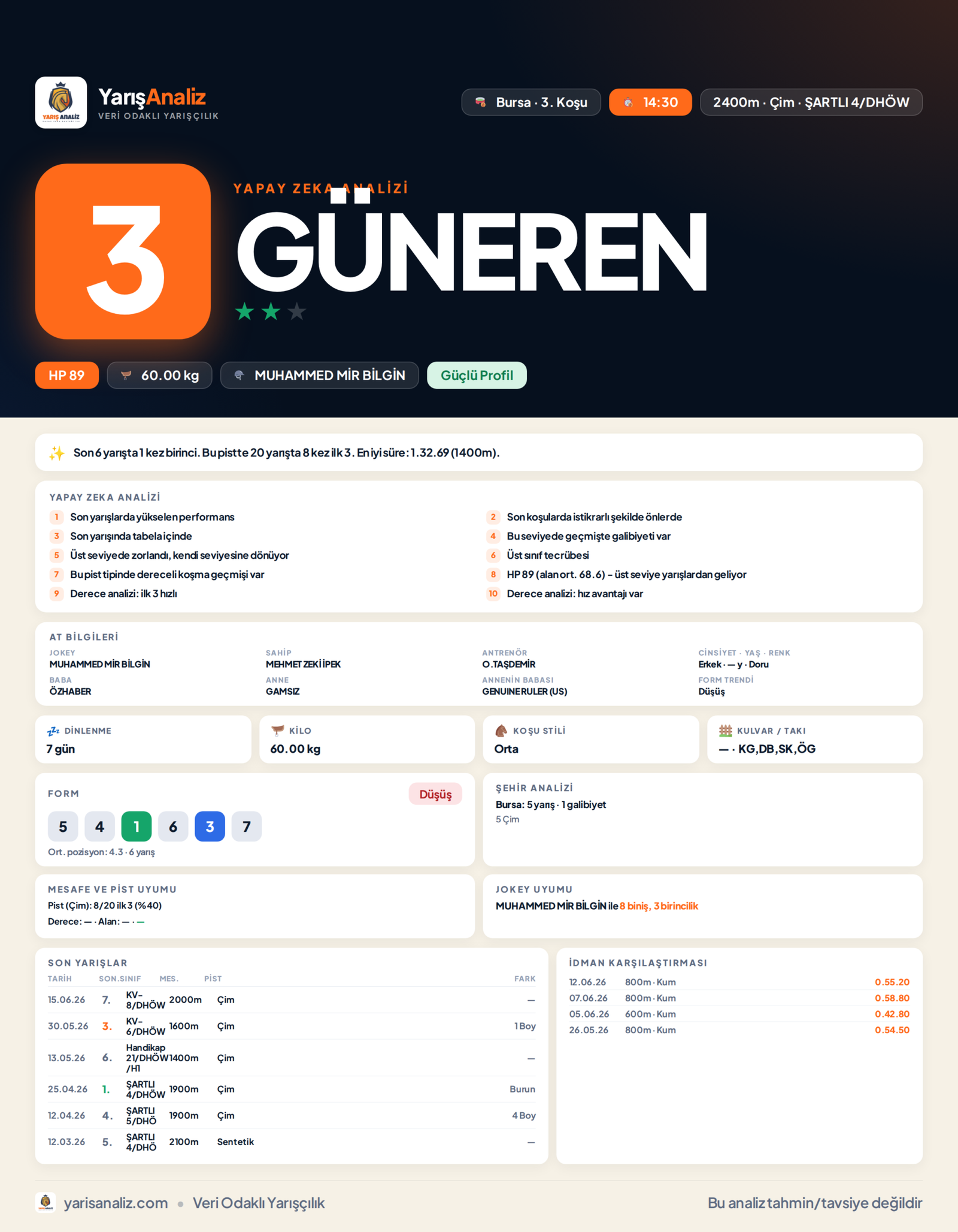 GÜNEREN - Bursa 3. Koşu analizi