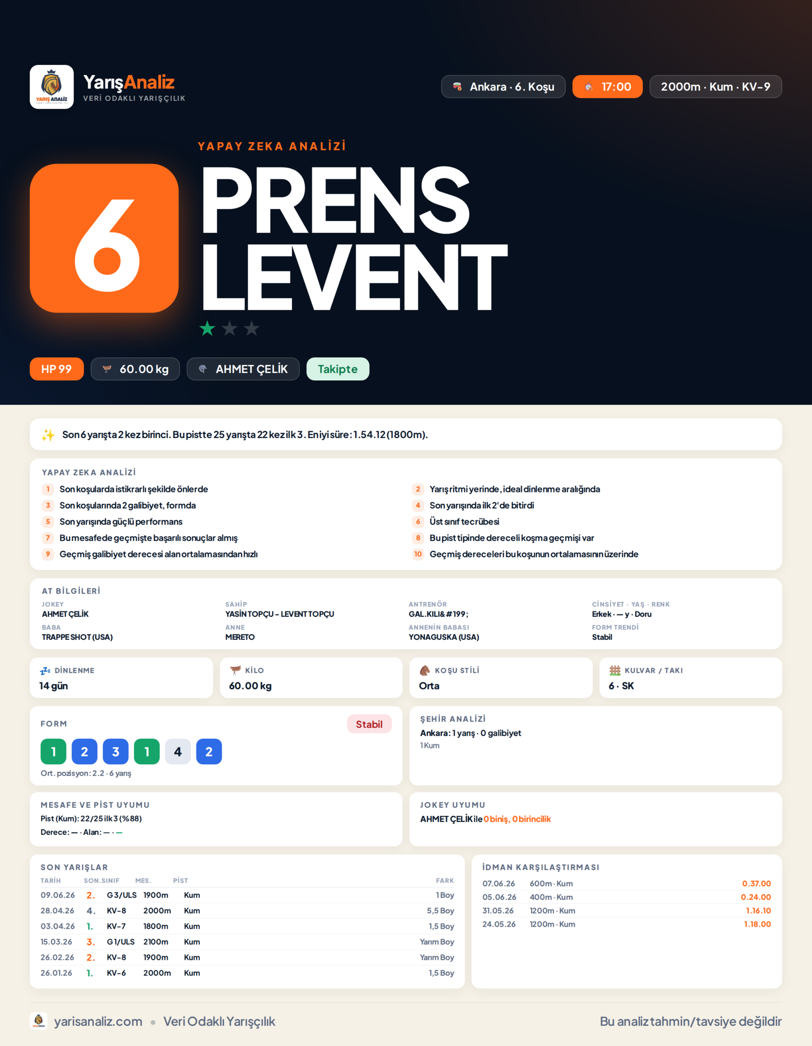 PRENS LEVENT - Ankara 6. Koşu analizi