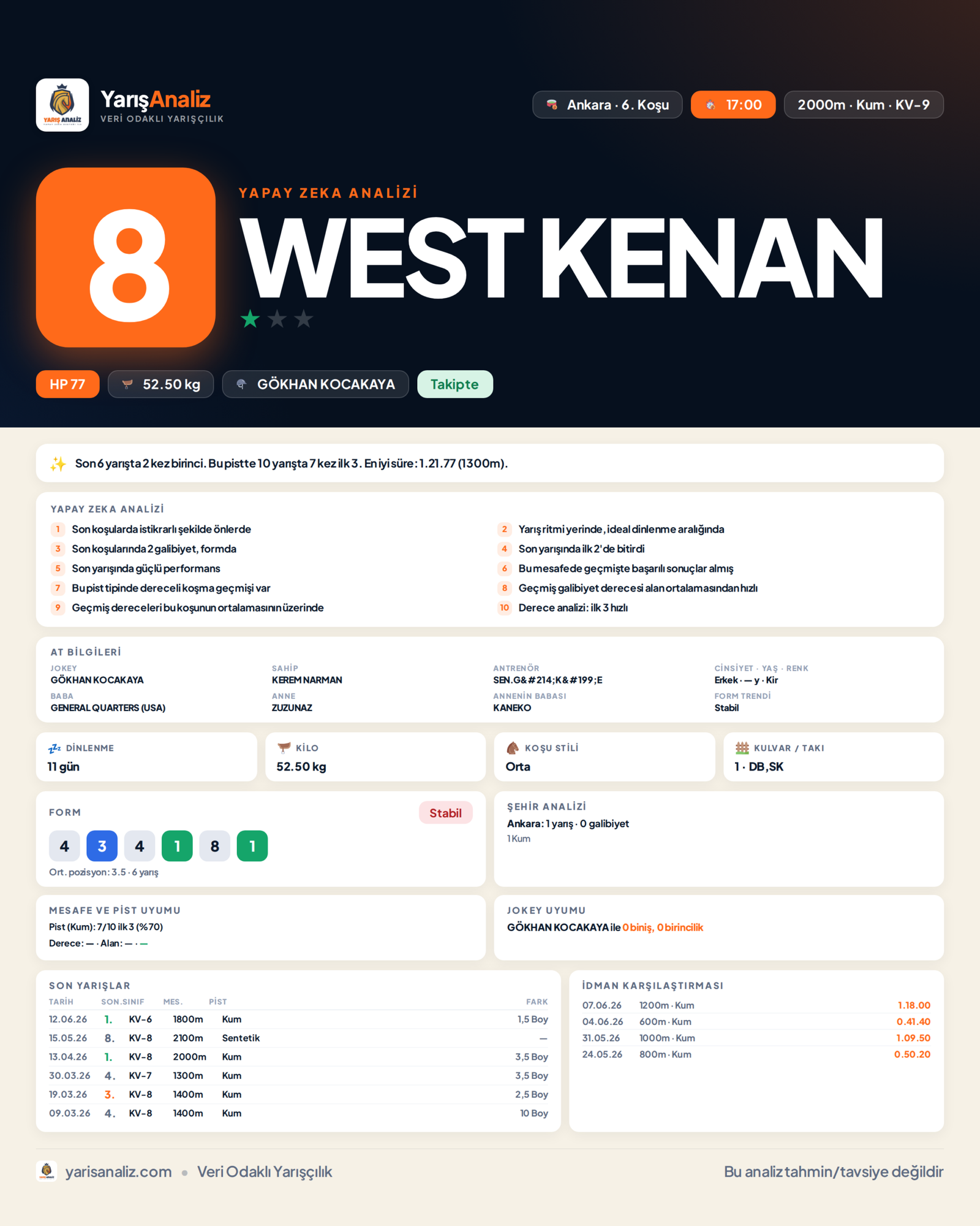 WEST KENAN - Ankara 6. Koşu analizi