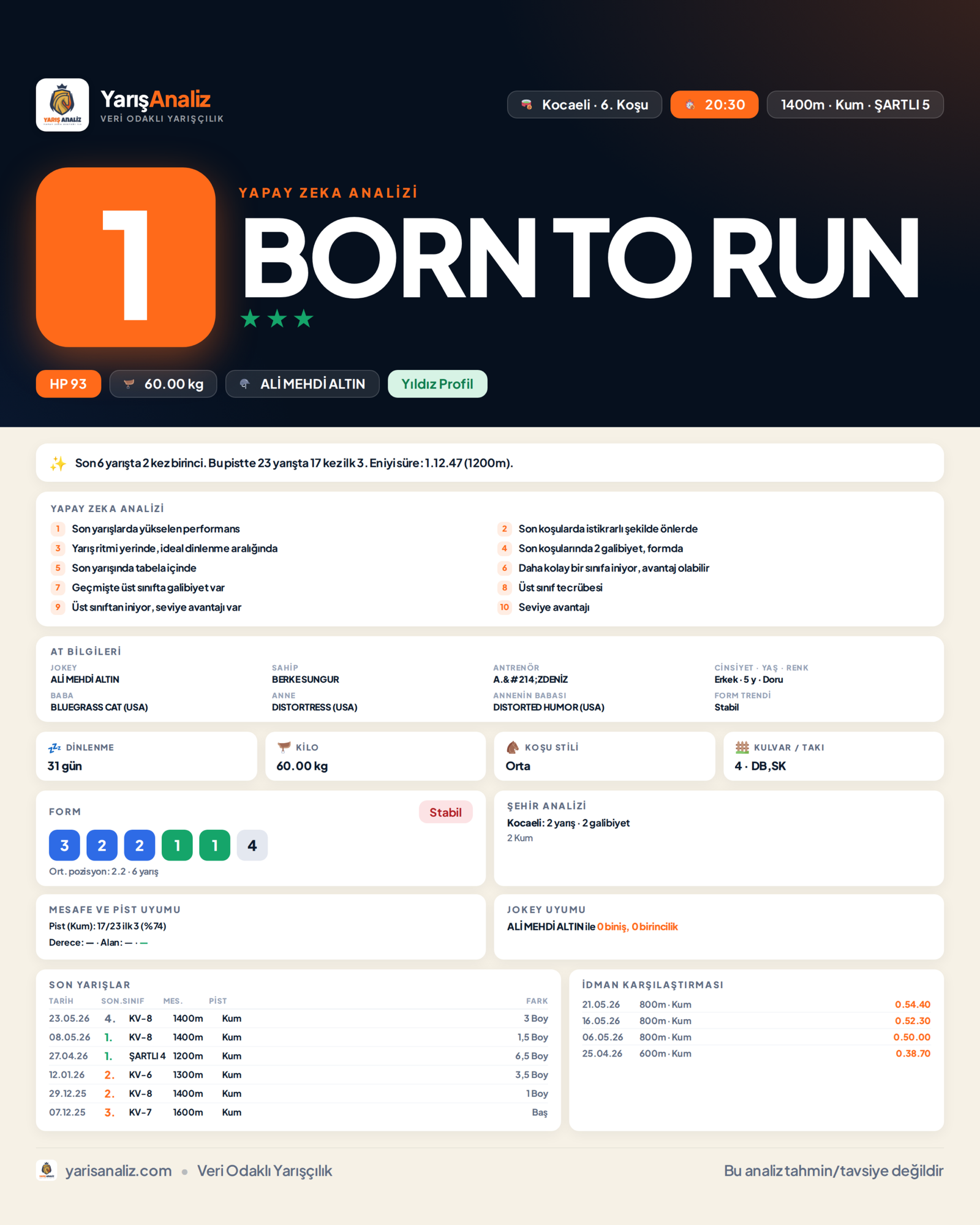 BORN TO RUN - Kocaeli 6. Koşu analizi