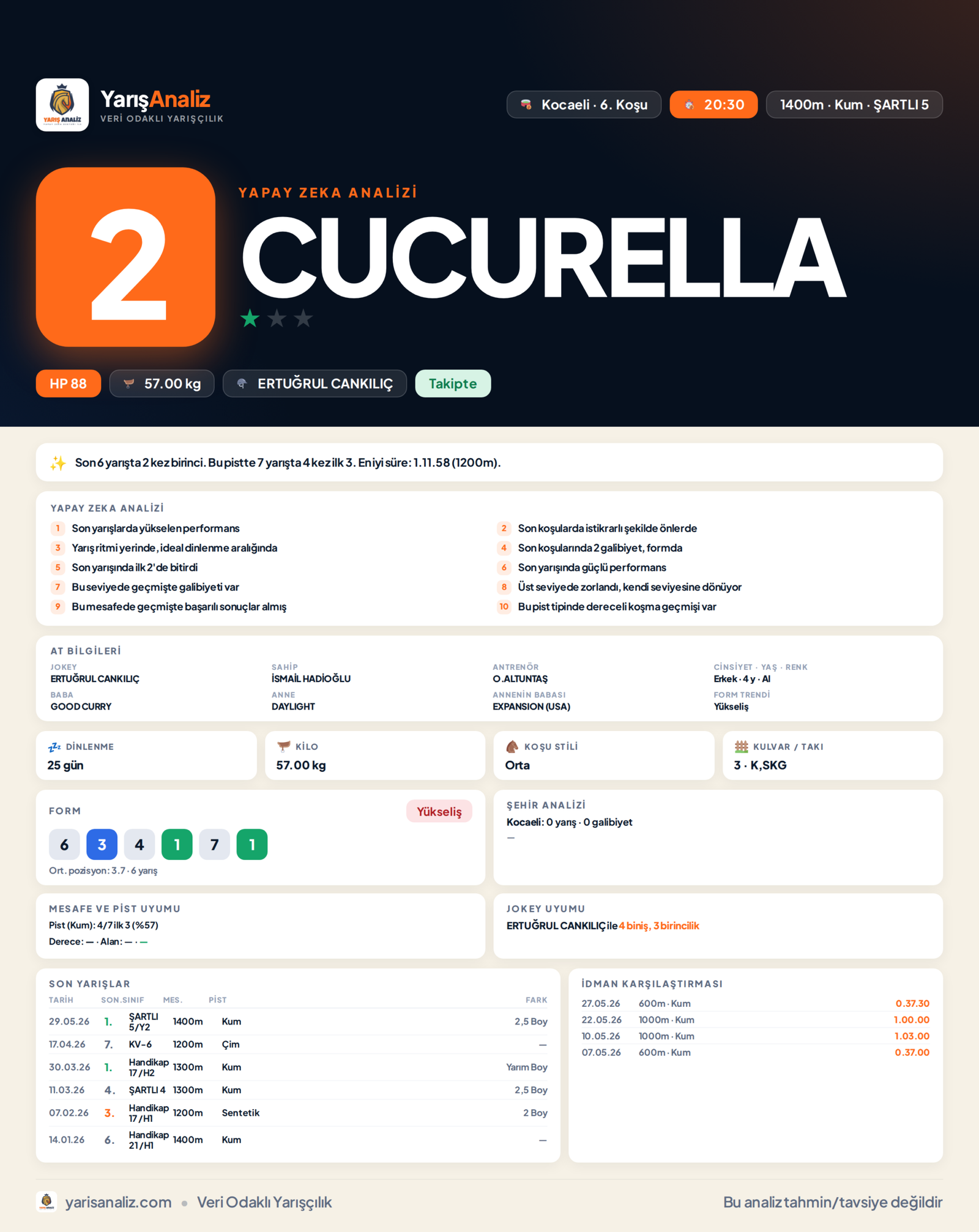 CUCURELLA - Kocaeli 6. Koşu analizi