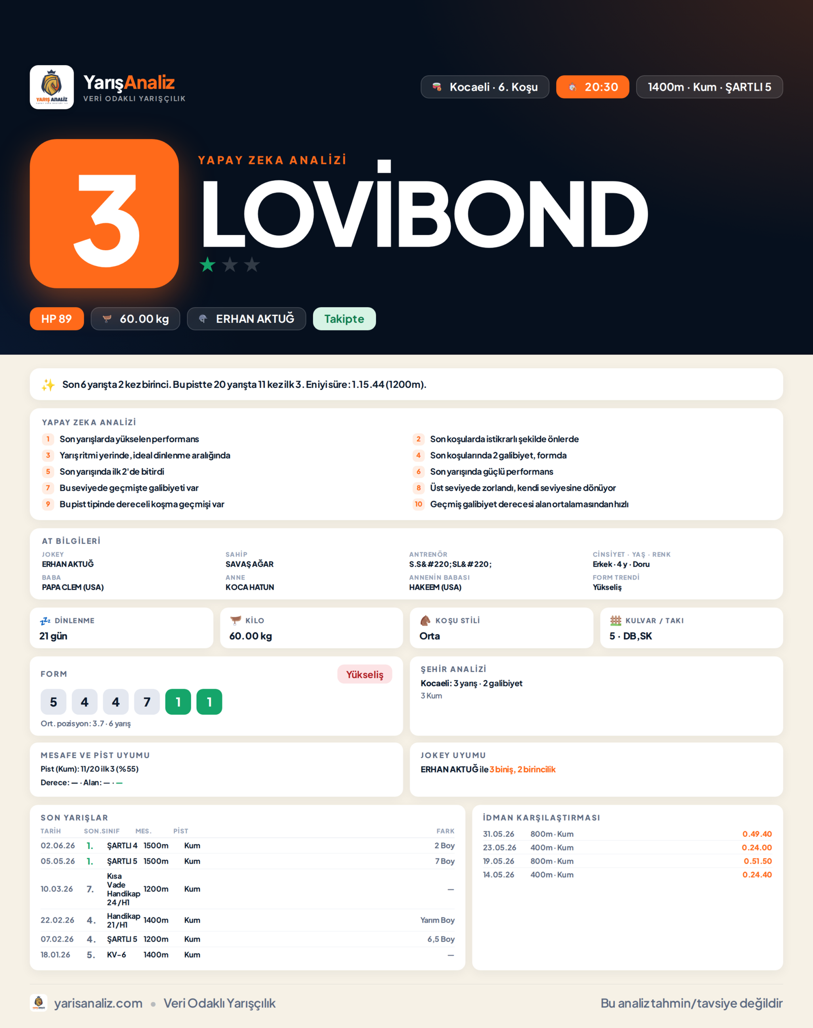 LOVİBOND - Kocaeli 6. Koşu analizi