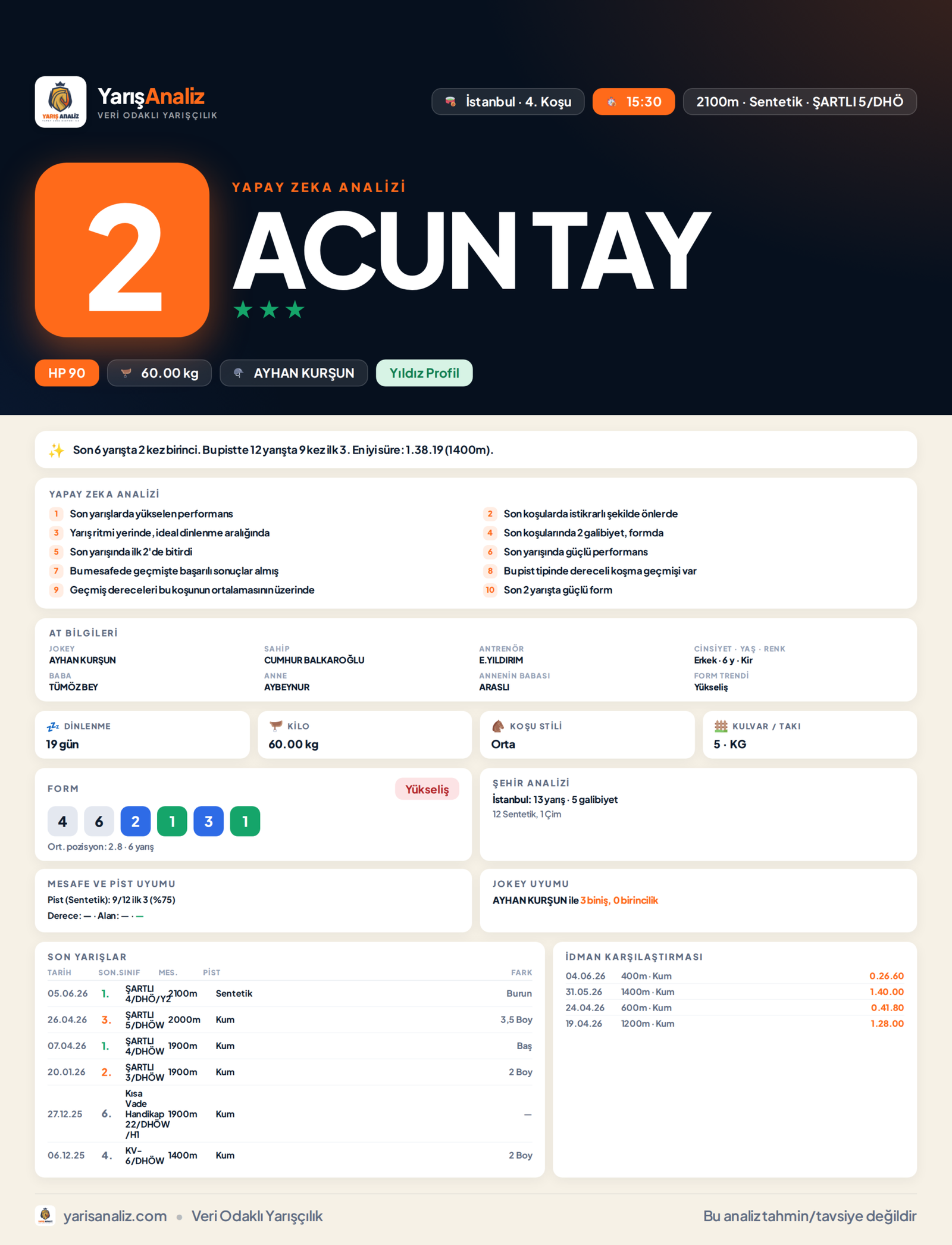 ACUN TAY - İstanbul 4. Koşu analizi