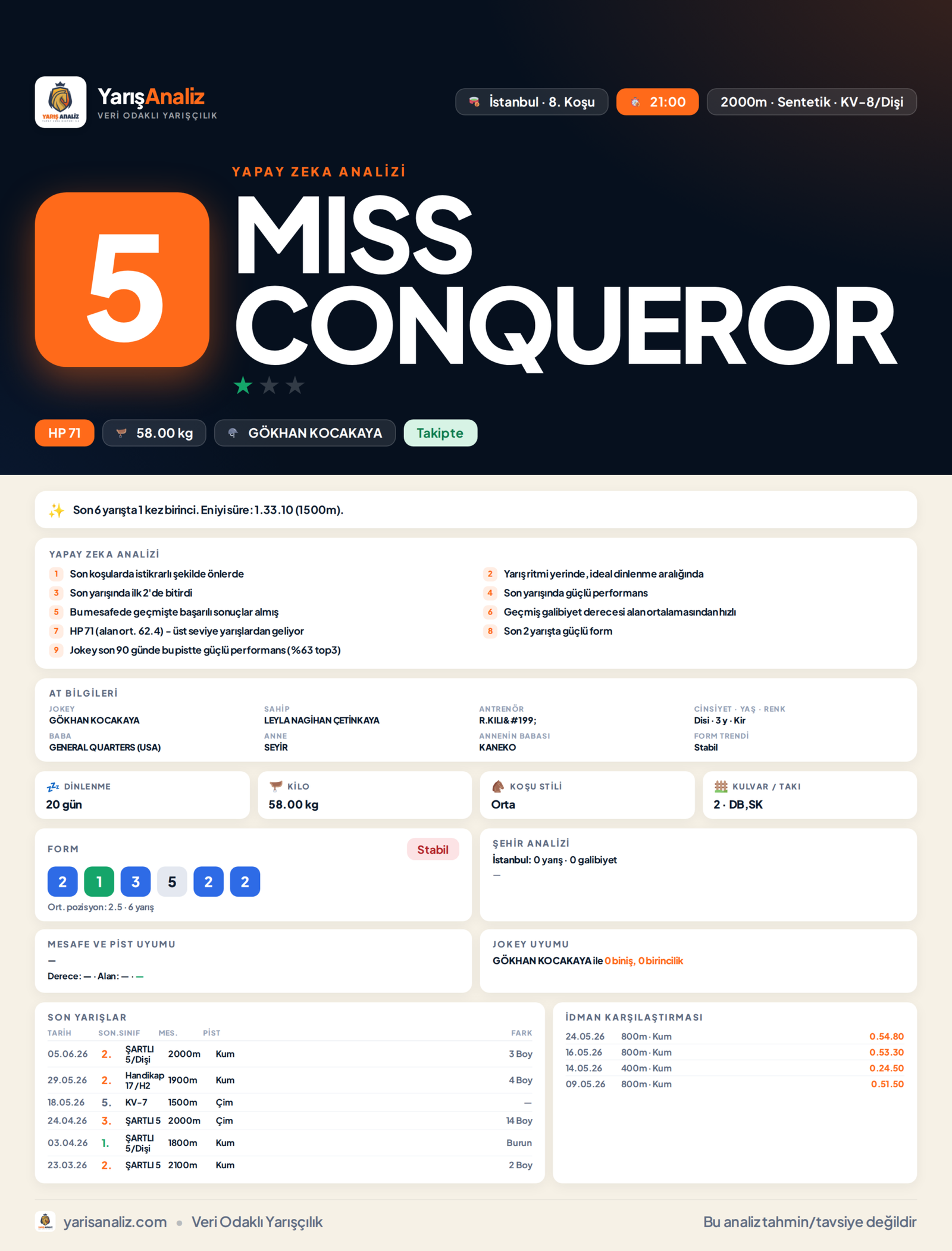 MISS CONQUEROR - İstanbul 8. Koşu analizi