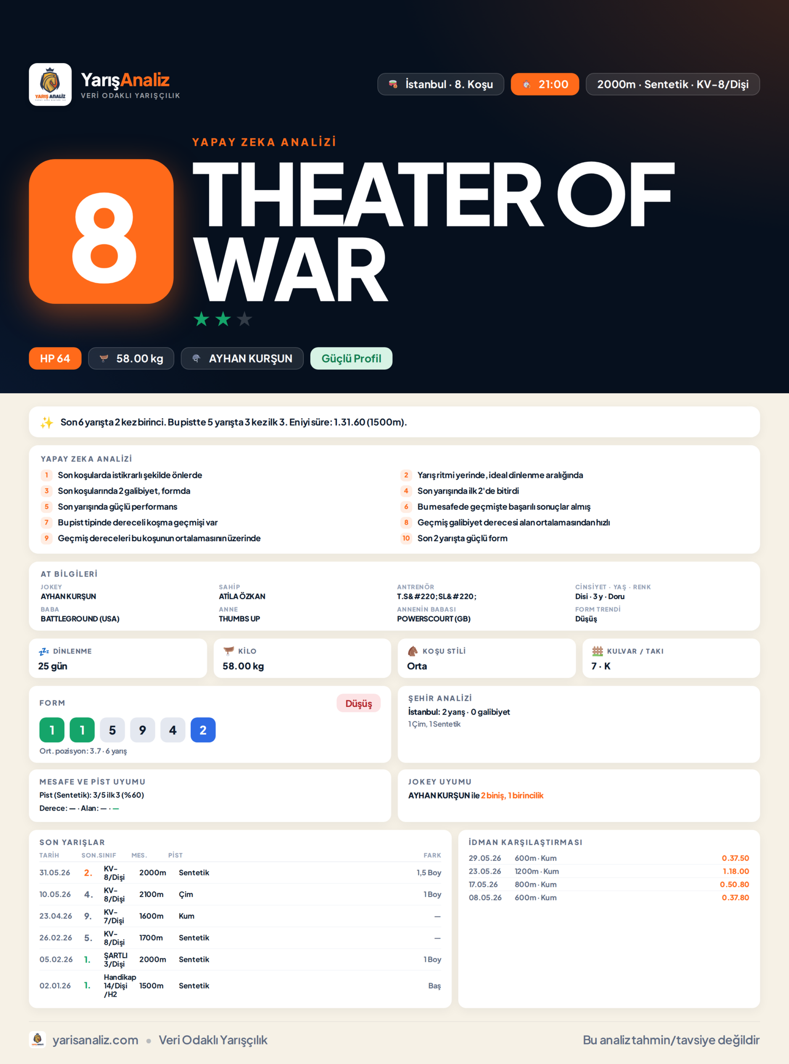 THEATER OF WAR - İstanbul 8. Koşu analizi
