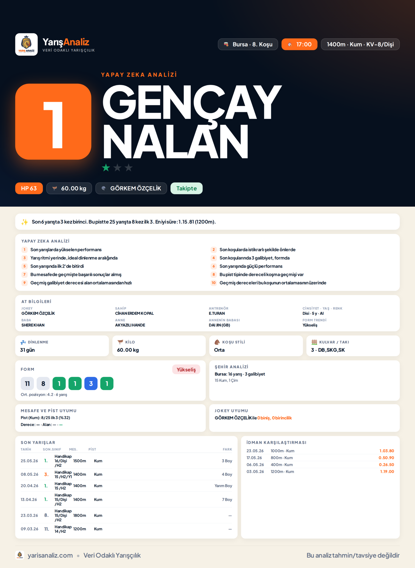 GENÇAY NALAN - Bursa 8. Koşu analizi