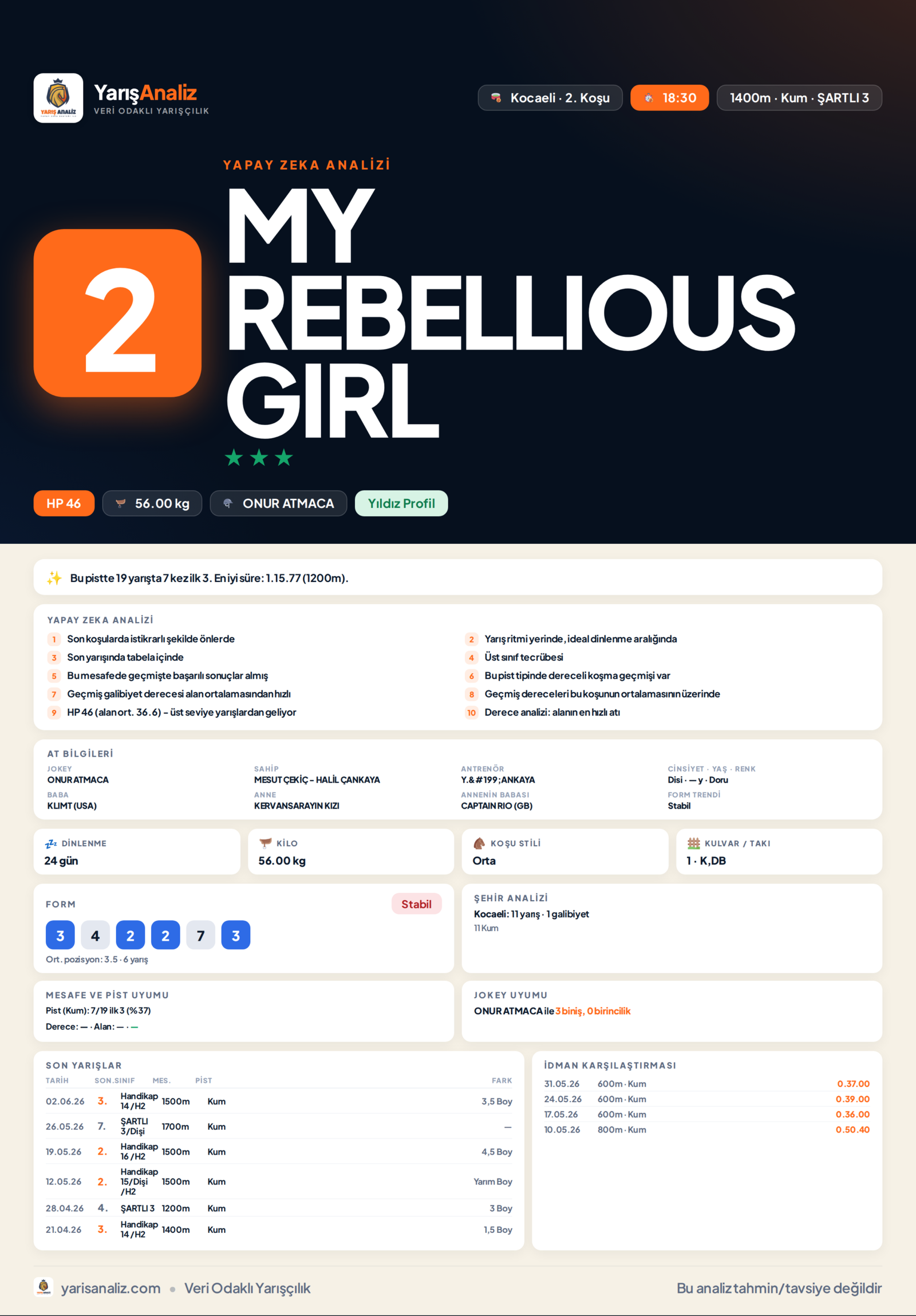 MY REBELLIOUS GIRL - Kocaeli 2. Koşu analizi