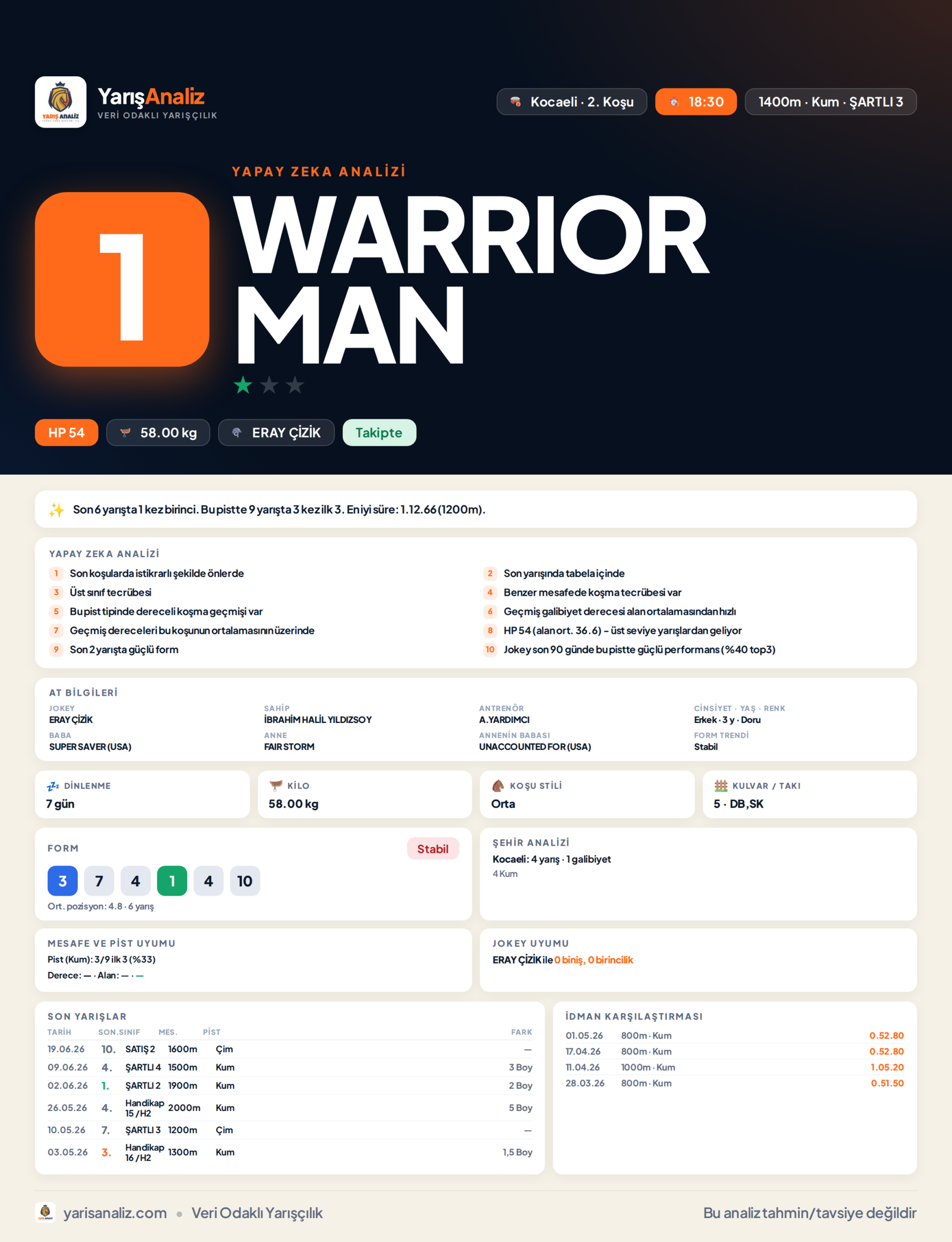 WARRIOR MAN - Kocaeli 2. Koşu analizi