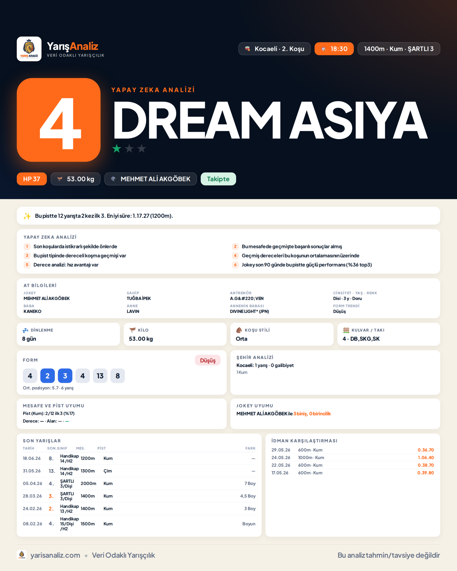 DREAM ASIYA - Kocaeli 2. Koşu analizi
