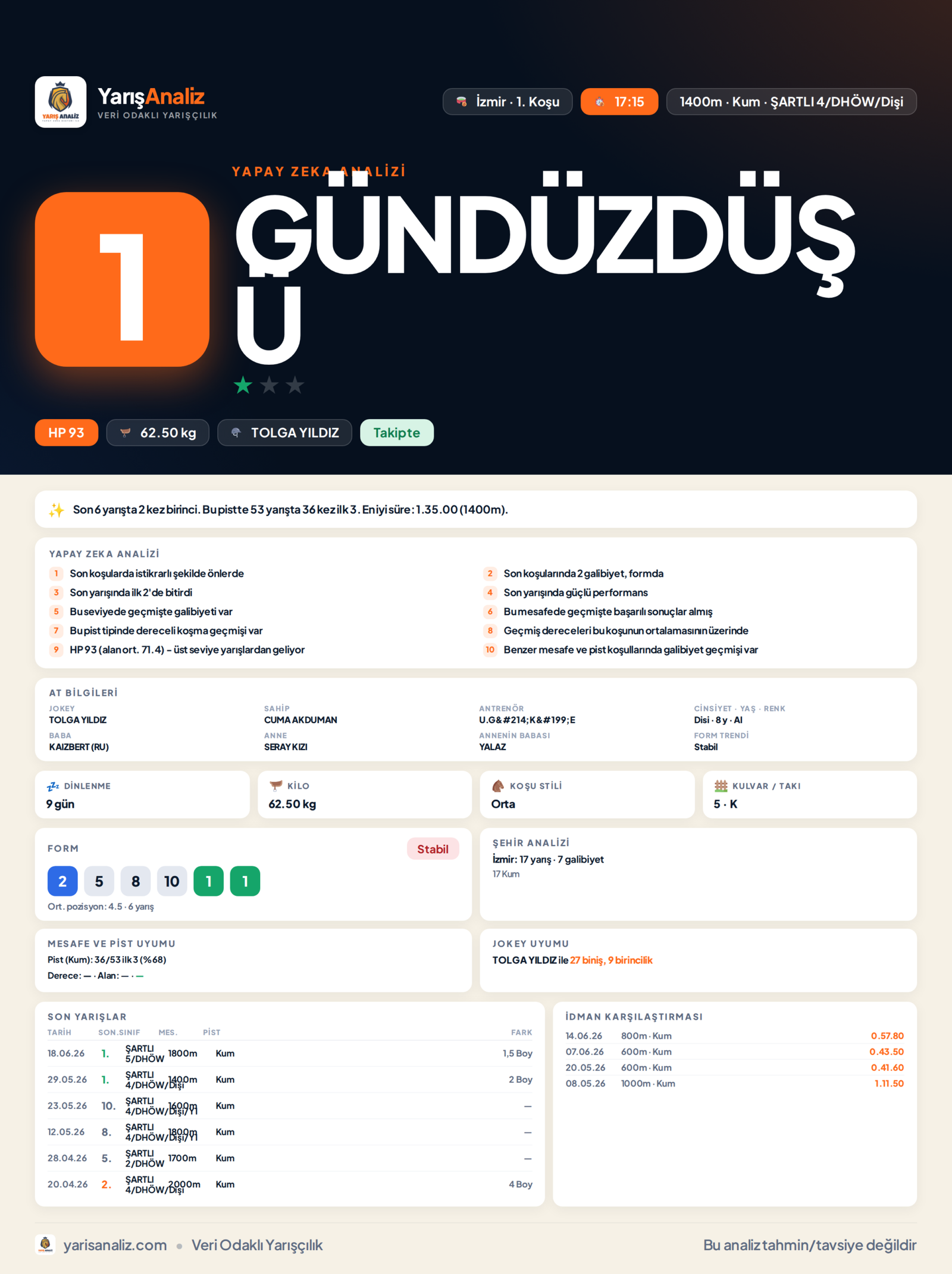 GÜNDÜZDÜŞÜ - İzmir 1. Koşu analizi