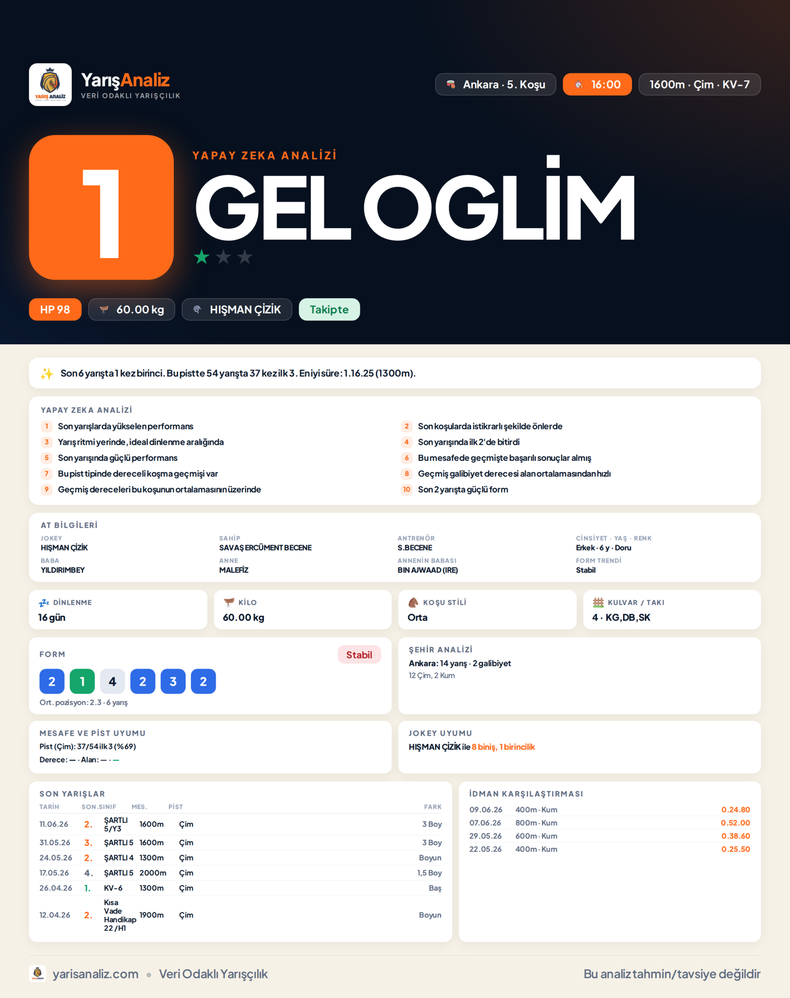 GEL OGLİM - Ankara 5. Koşu analizi