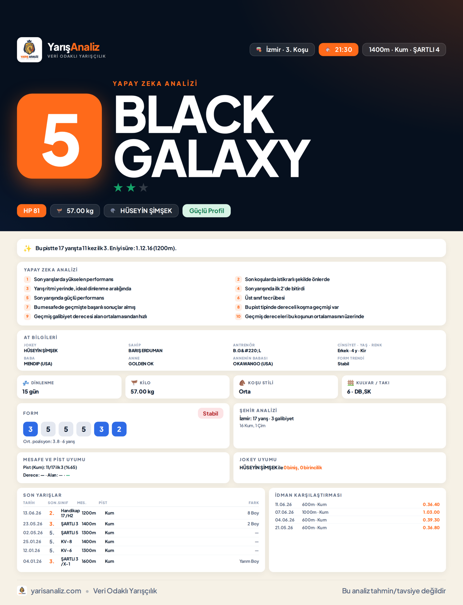 BLACK GALAXY - İzmir 3. Koşu analizi