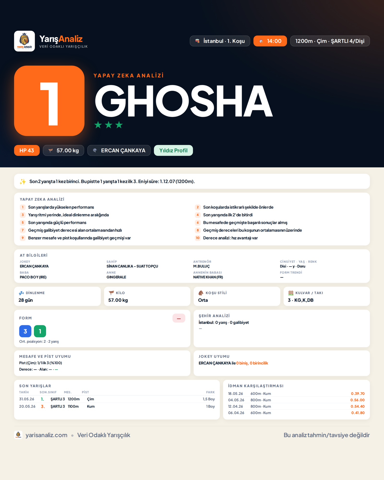 GHOSHA - İstanbul 1. Koşu analizi