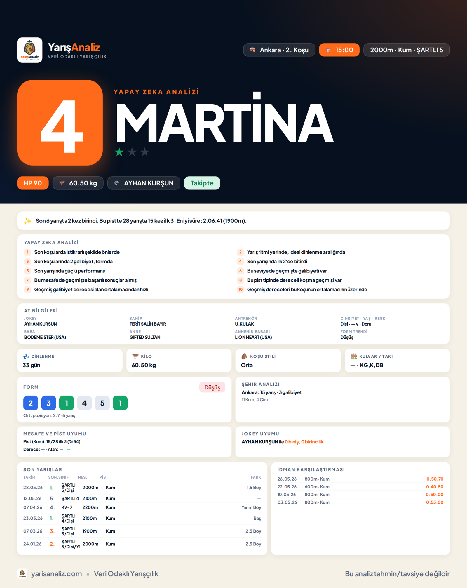 MARTİNA - Ankara 2. Koşu analizi