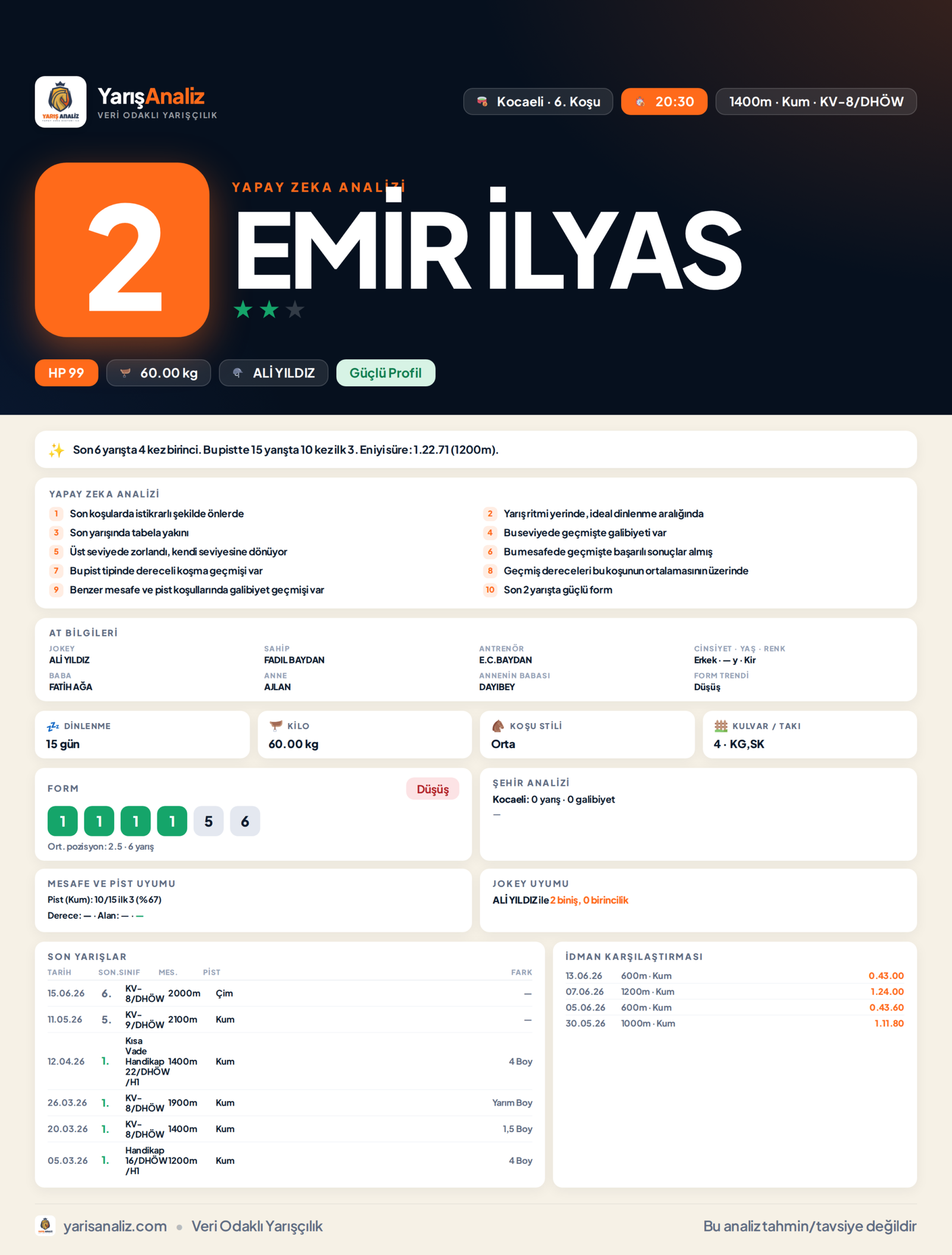 EMİR İLYAS - Kocaeli 6. Koşu analizi