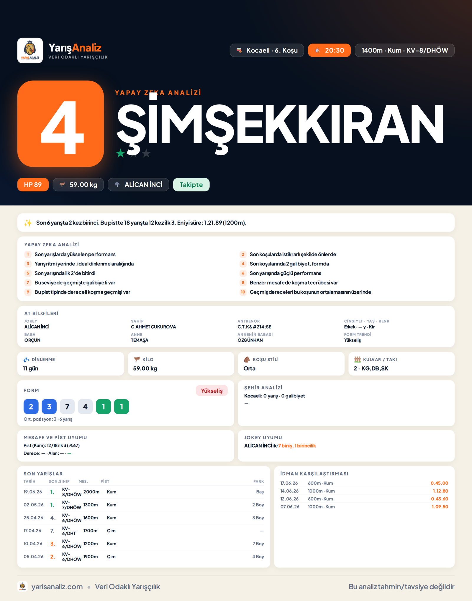ŞİMŞEKKIRAN - Kocaeli 6. Koşu analizi