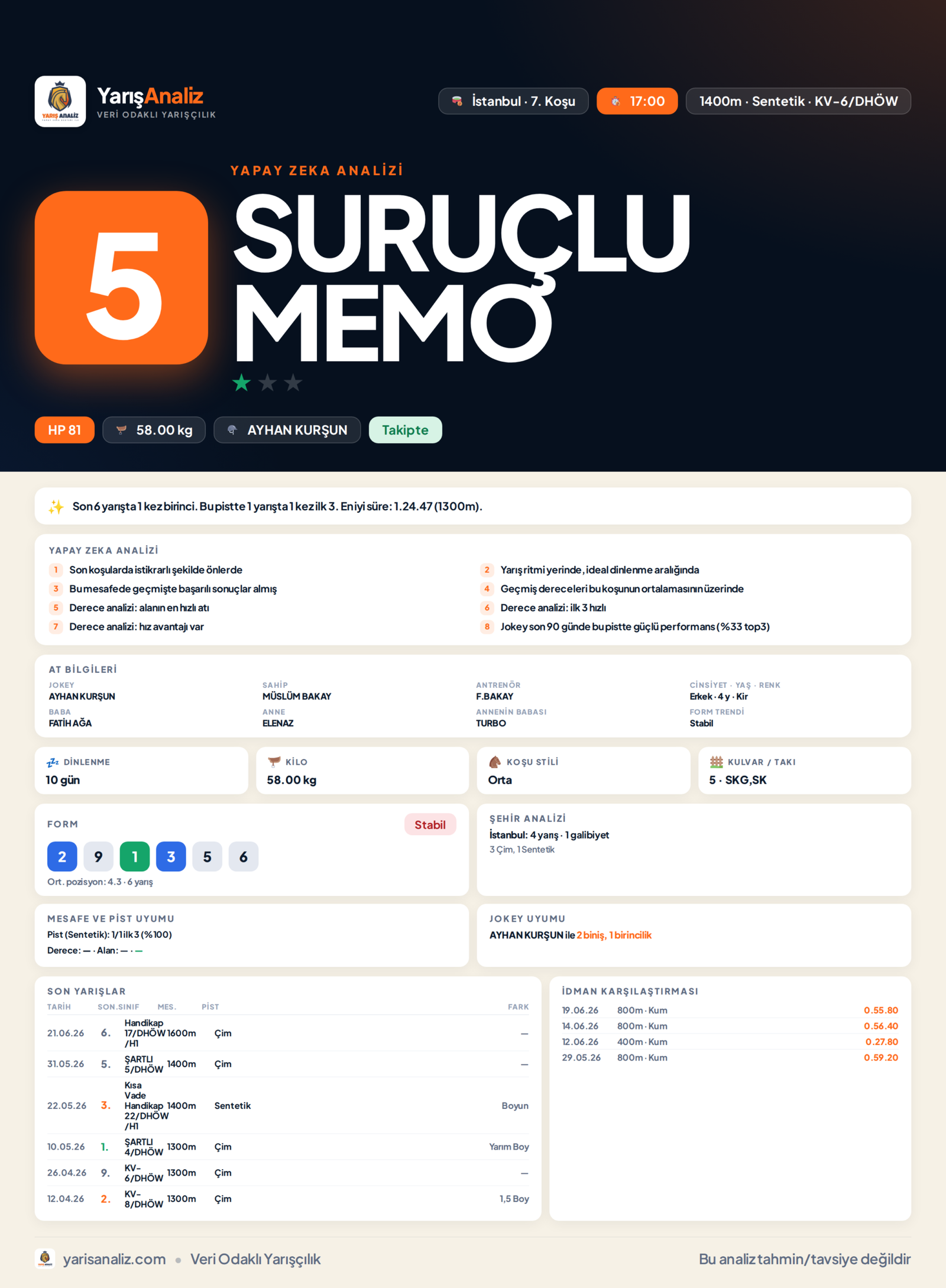 SURUÇLU MEMO - İstanbul 7. Koşu analizi