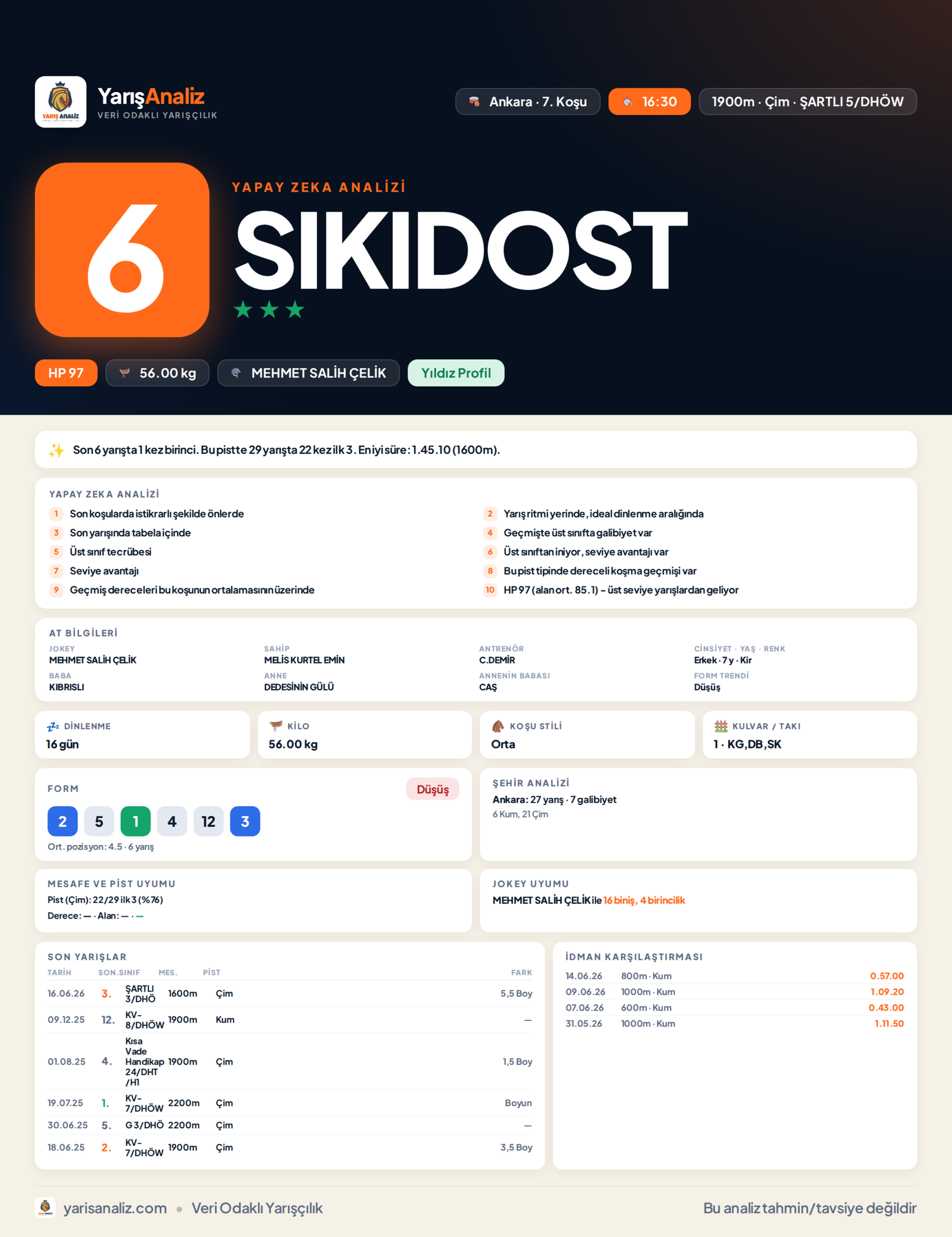 SIKIDOST - Ankara 7. Koşu analizi