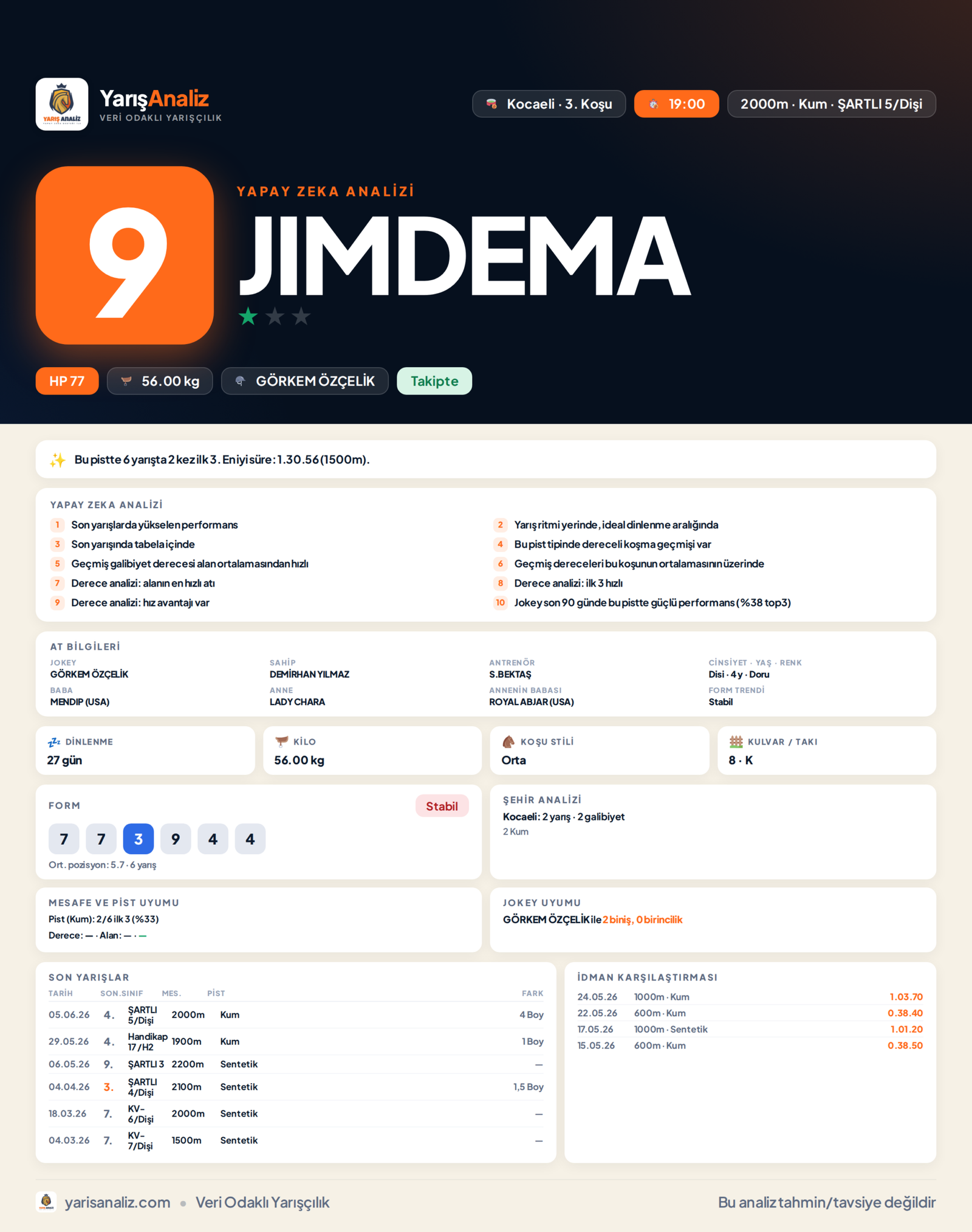 JIMDEMA - Kocaeli 3. Koşu analizi