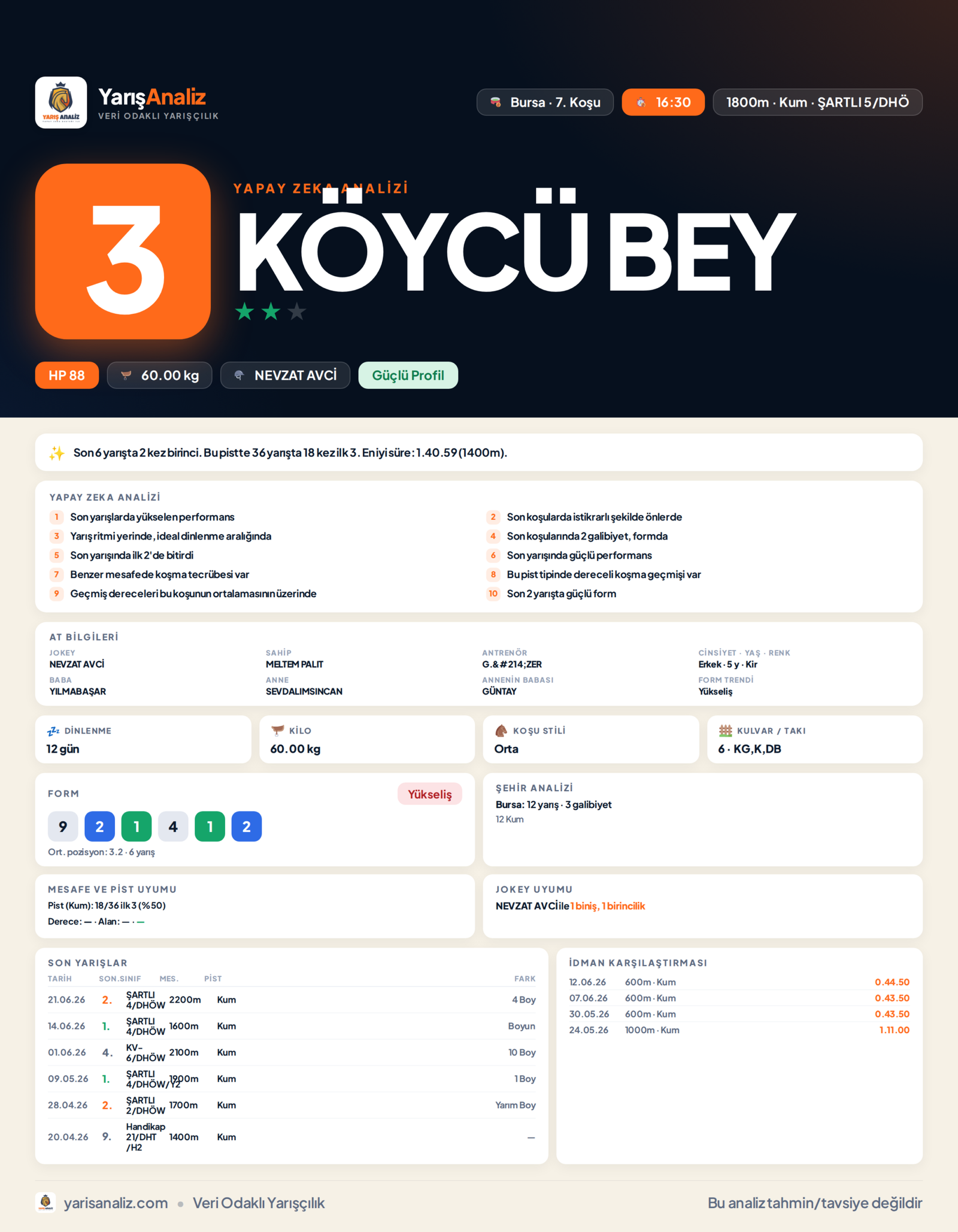 KÖYCÜ BEY - Bursa 7. Koşu analizi