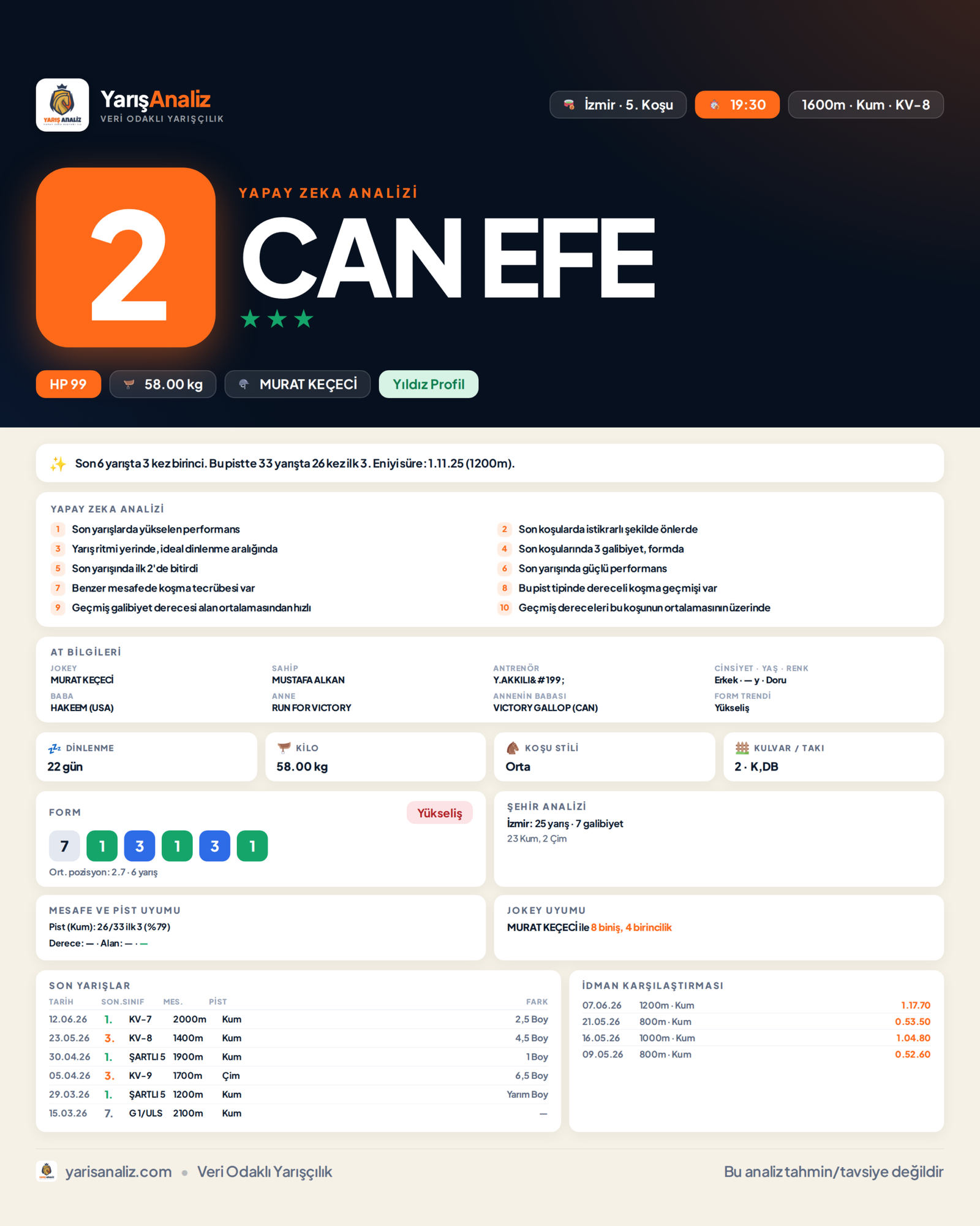 CAN EFE - İzmir 5. Koşu analizi