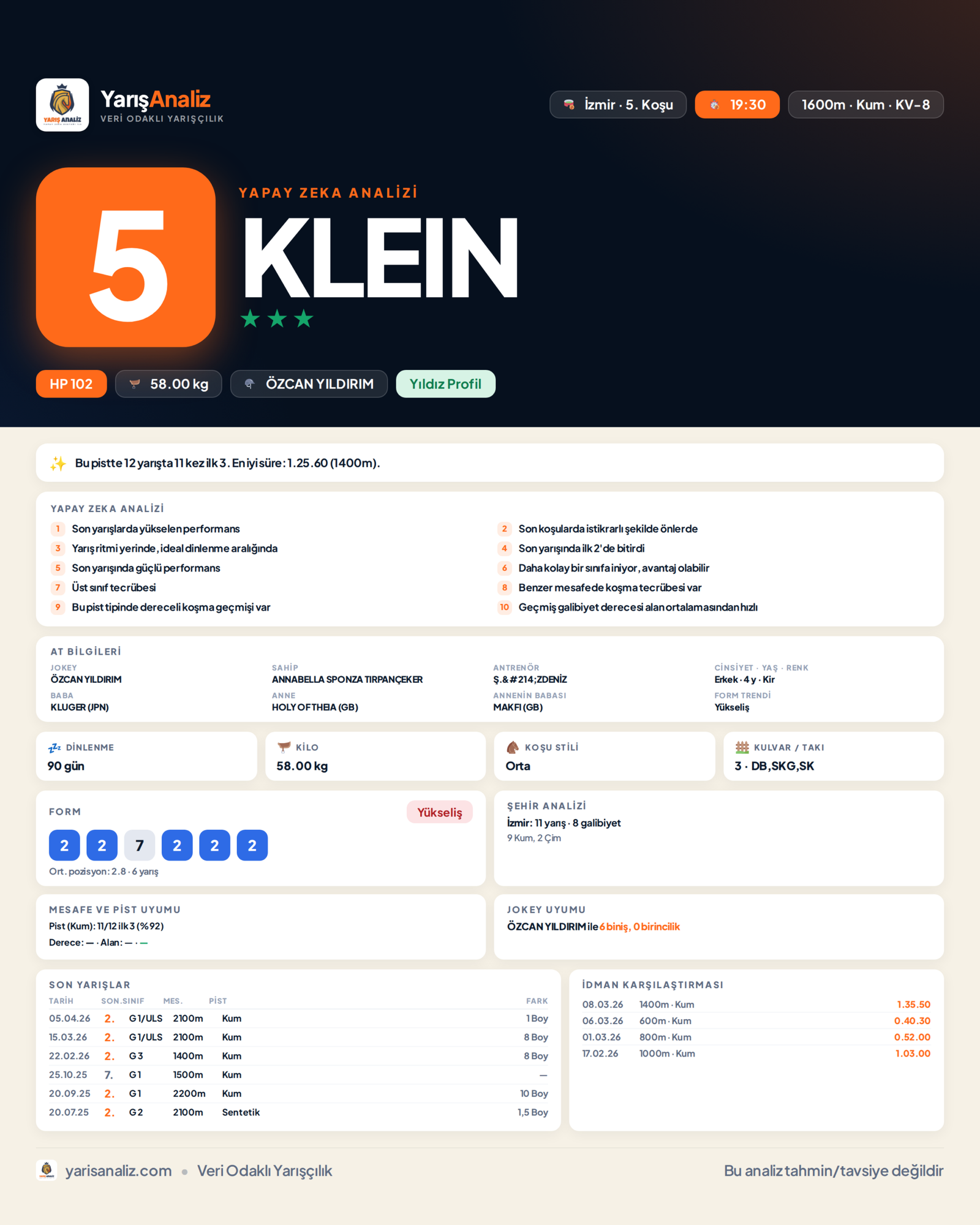KLEIN - İzmir 5. Koşu analizi