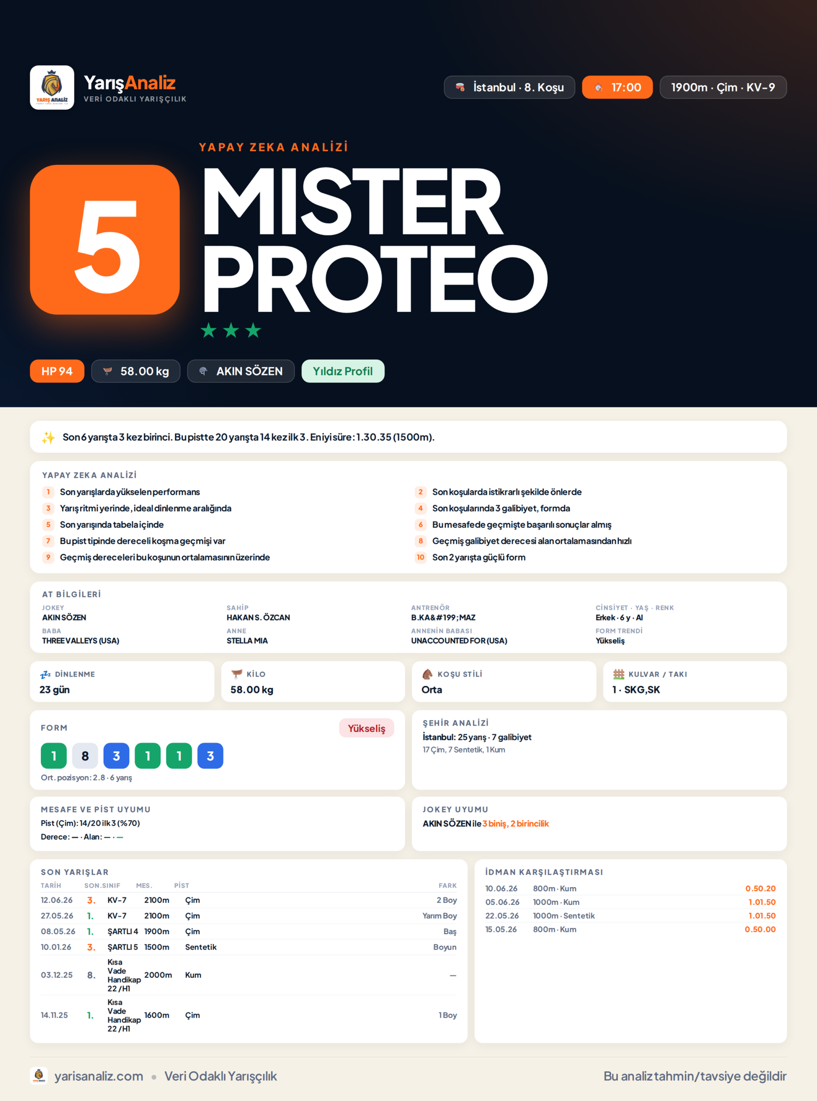 MISTER PROTEO - İstanbul 8. Koşu analizi