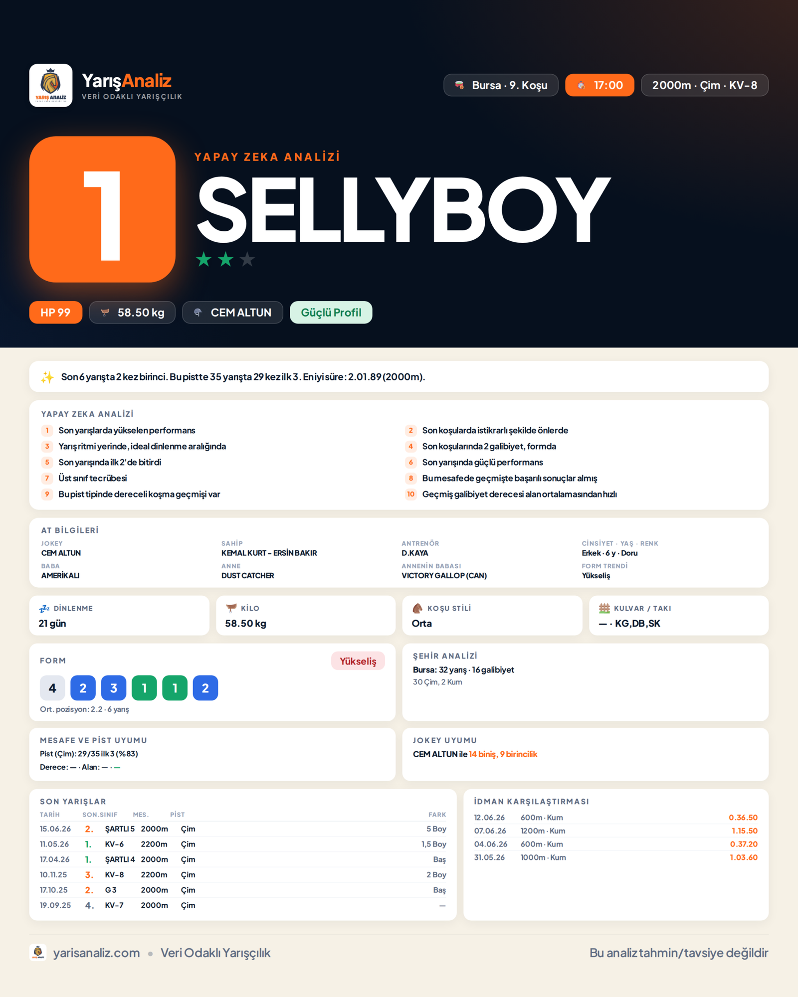 SELLYBOY - Bursa 9. Koşu analizi