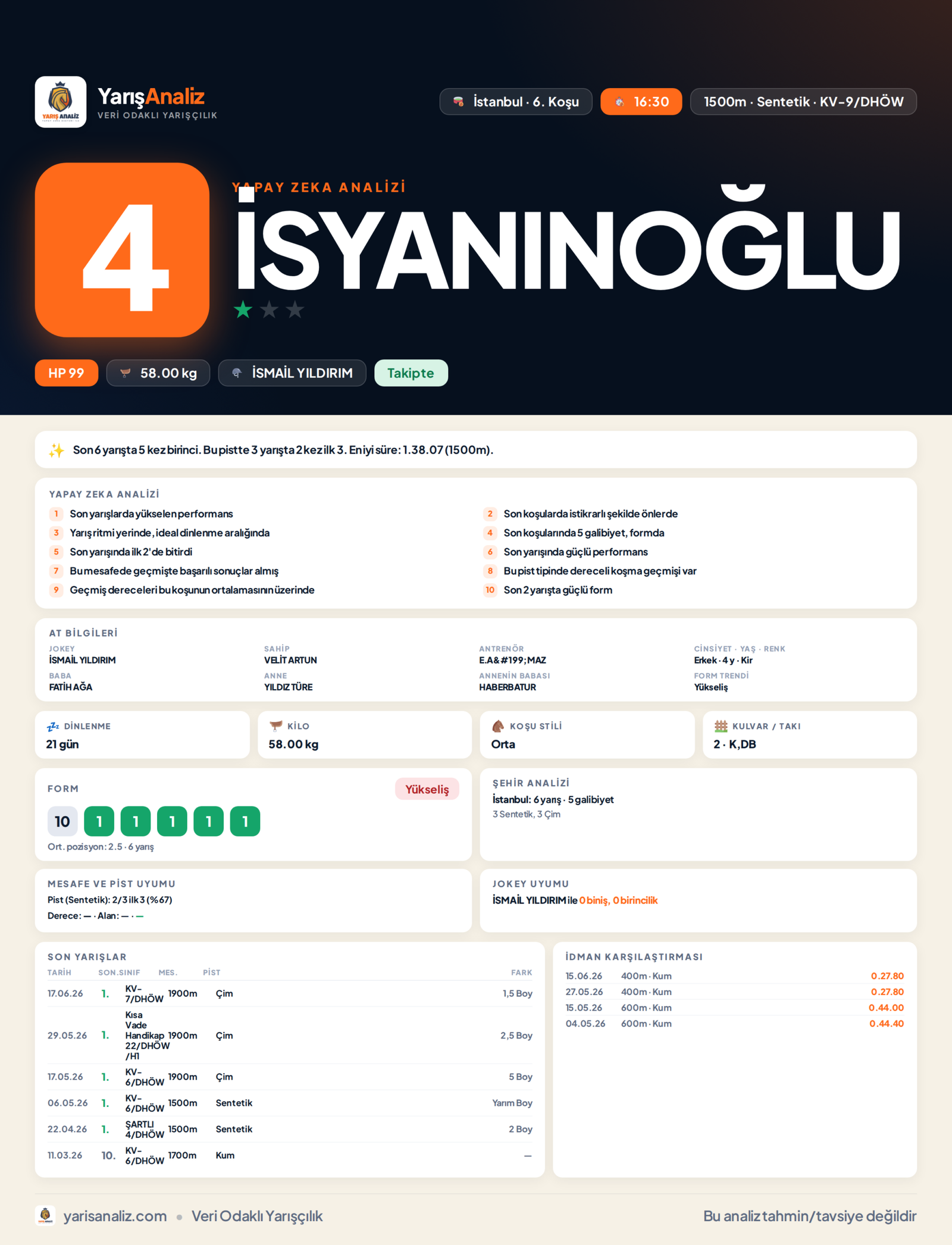 İSYANINOĞLU - İstanbul 6. Koşu analizi