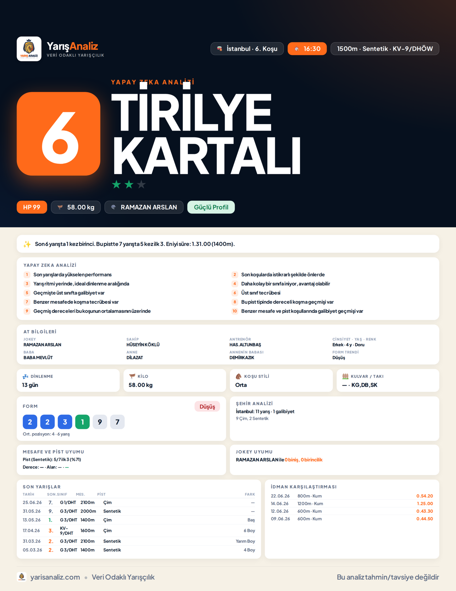 TİRİLYE KARTALI - İstanbul 6. Koşu analizi