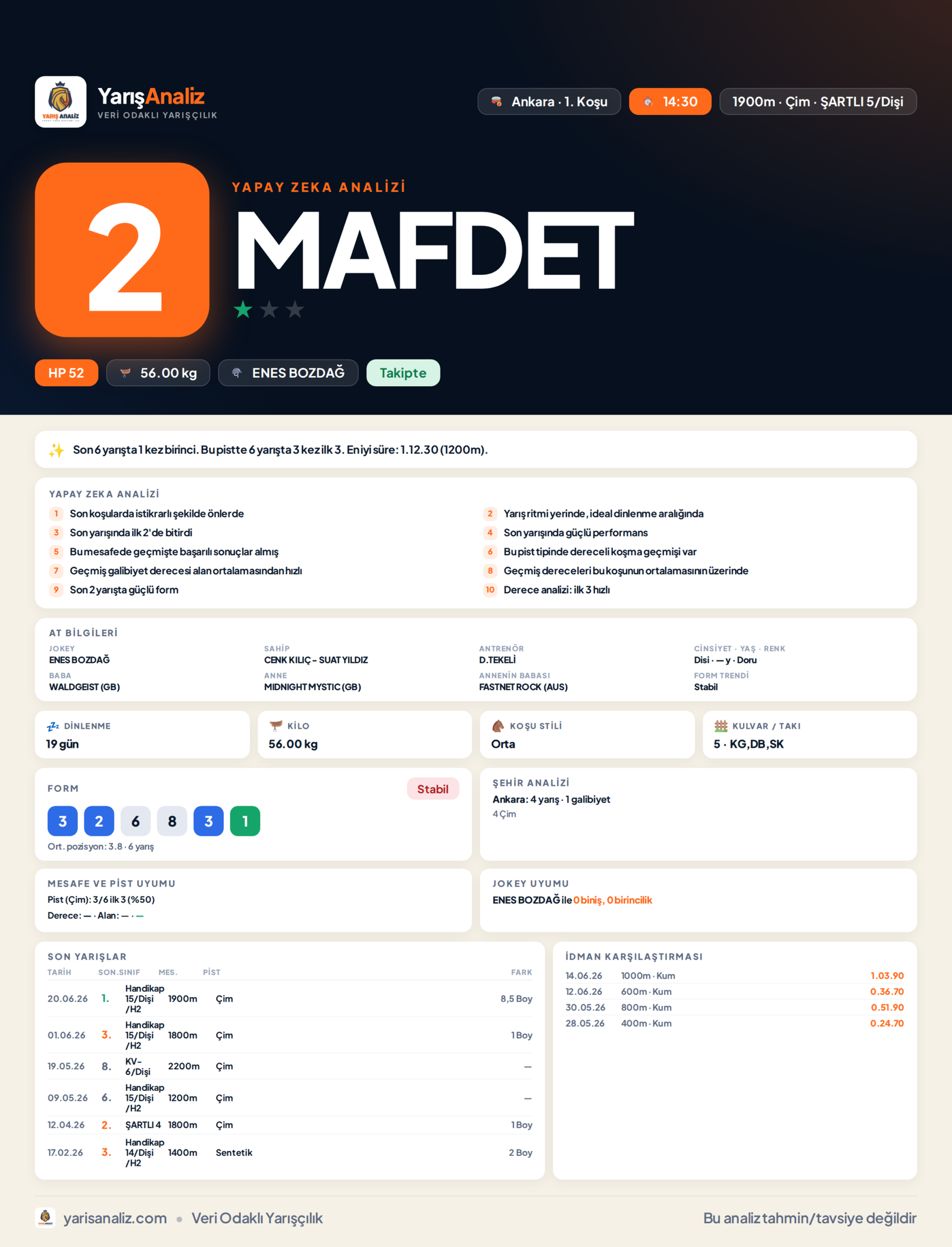 MAFDET - Ankara 1. Koşu analizi