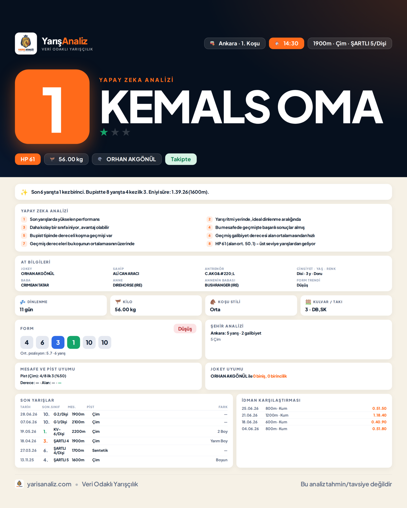 KEMALS OMA - Ankara 1. Koşu analizi