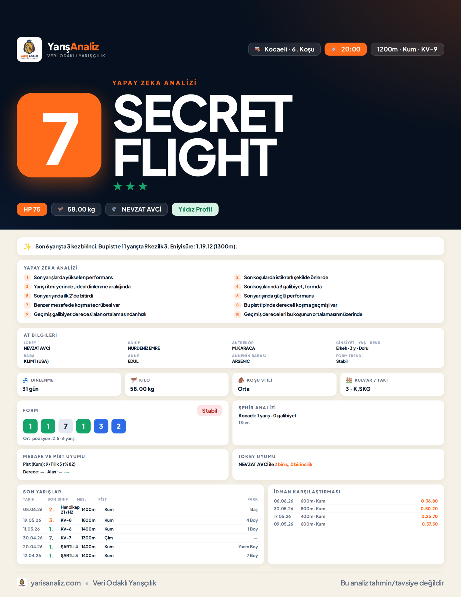 SECRET FLIGHT - Kocaeli 6. Koşu analizi