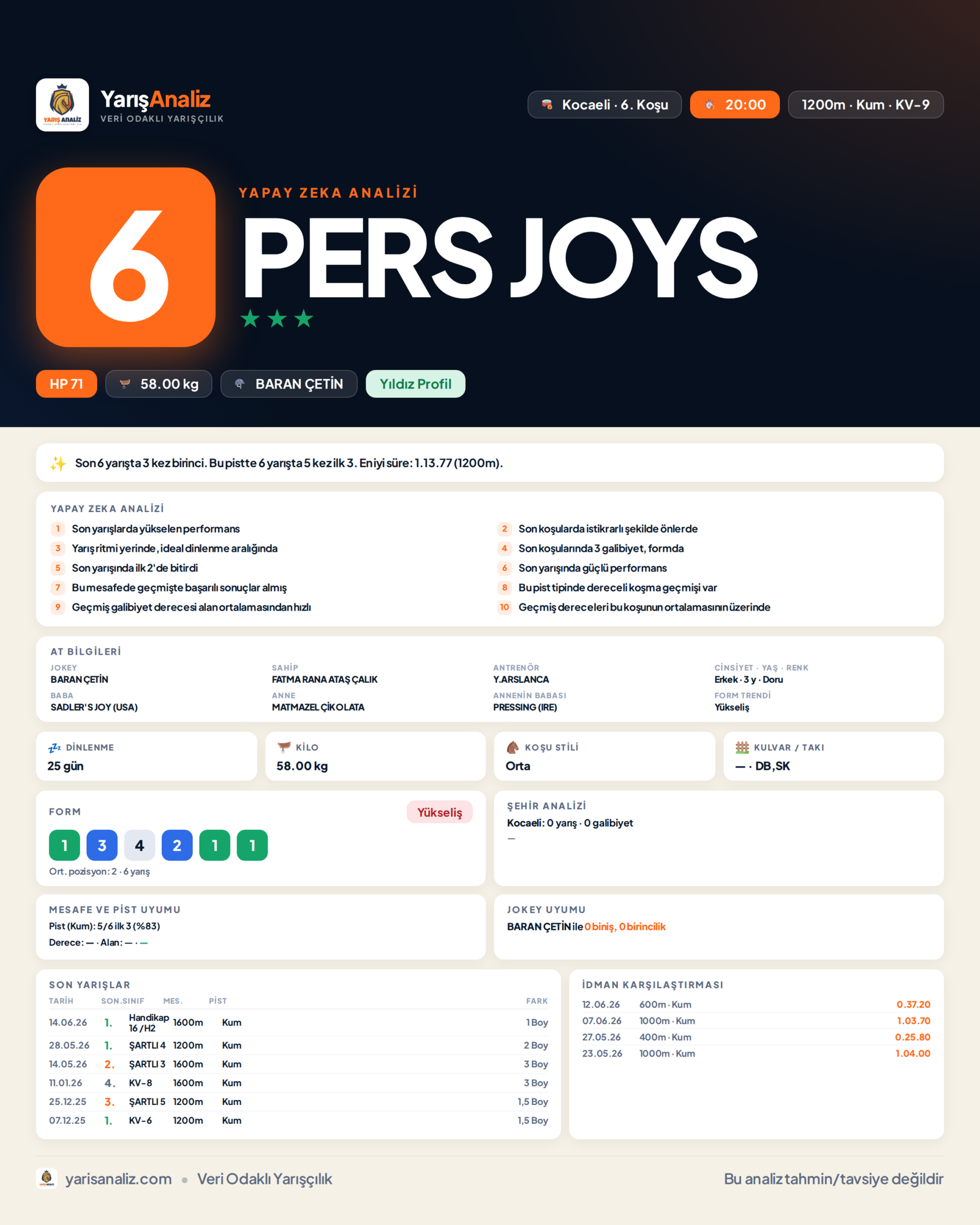 PERS JOYS - Kocaeli 6. Koşu analizi