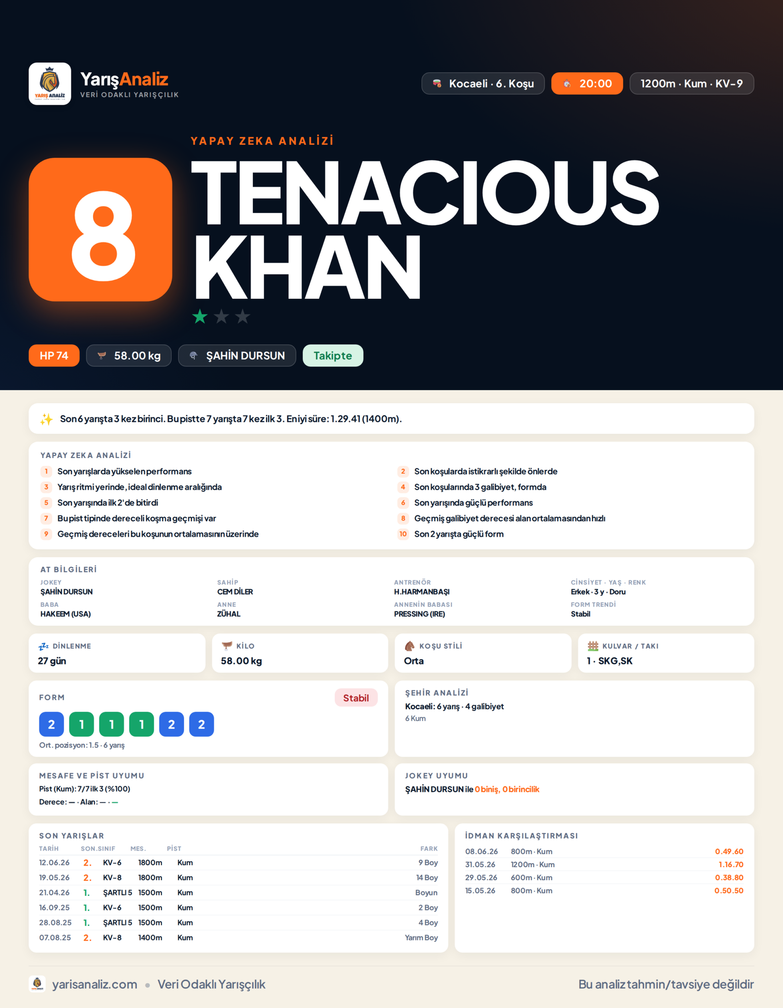 TENACIOUS KHAN - Kocaeli 6. Koşu analizi