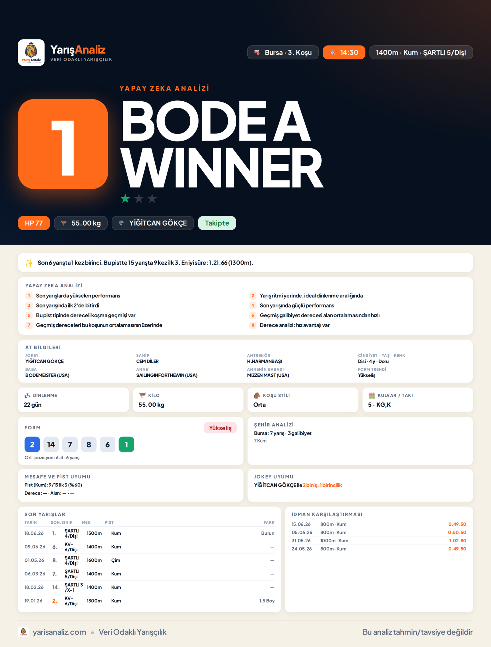 BODE A WINNER - Bursa 3. Koşu analizi